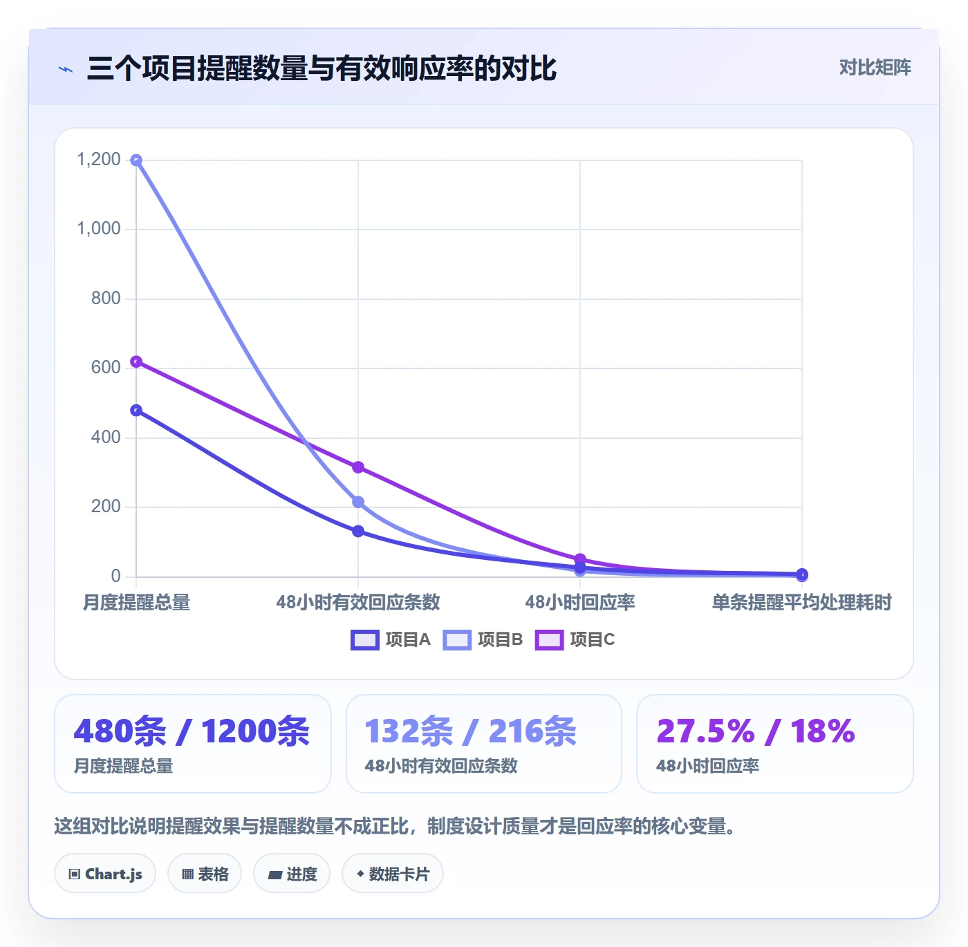 消息通知最佳实践:项目经理任务提醒制度设计,常见问题