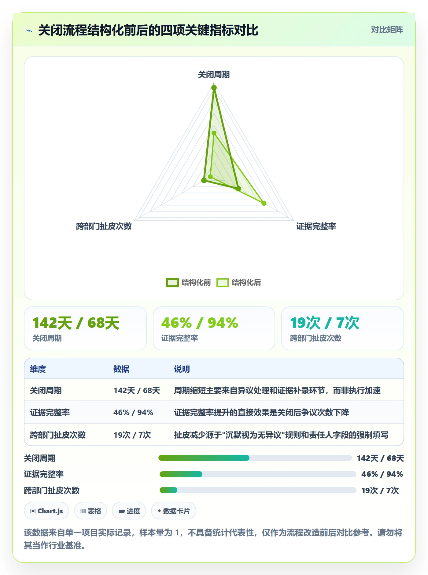 关闭最佳实践:企业管理者任务执行风险控制,常见问题