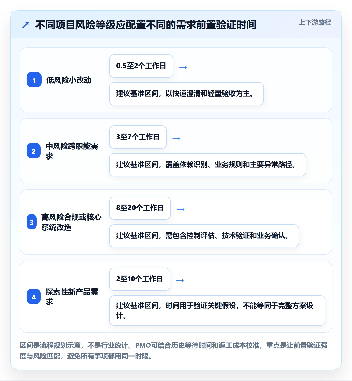 需求管理需求拆解全流程:PMO落地方案与一文讲清