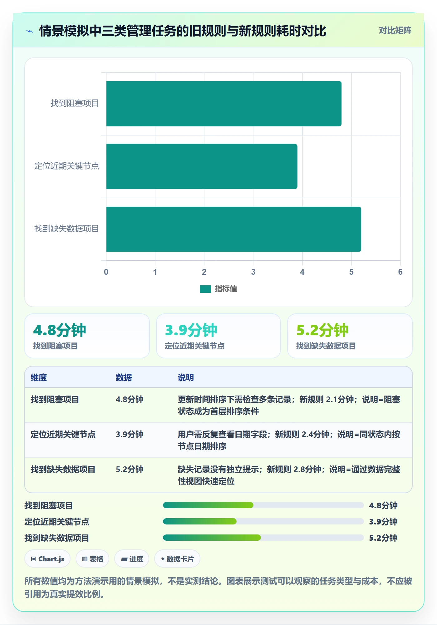 排序流程与规范:项目经理列表视图数据分析关键指标