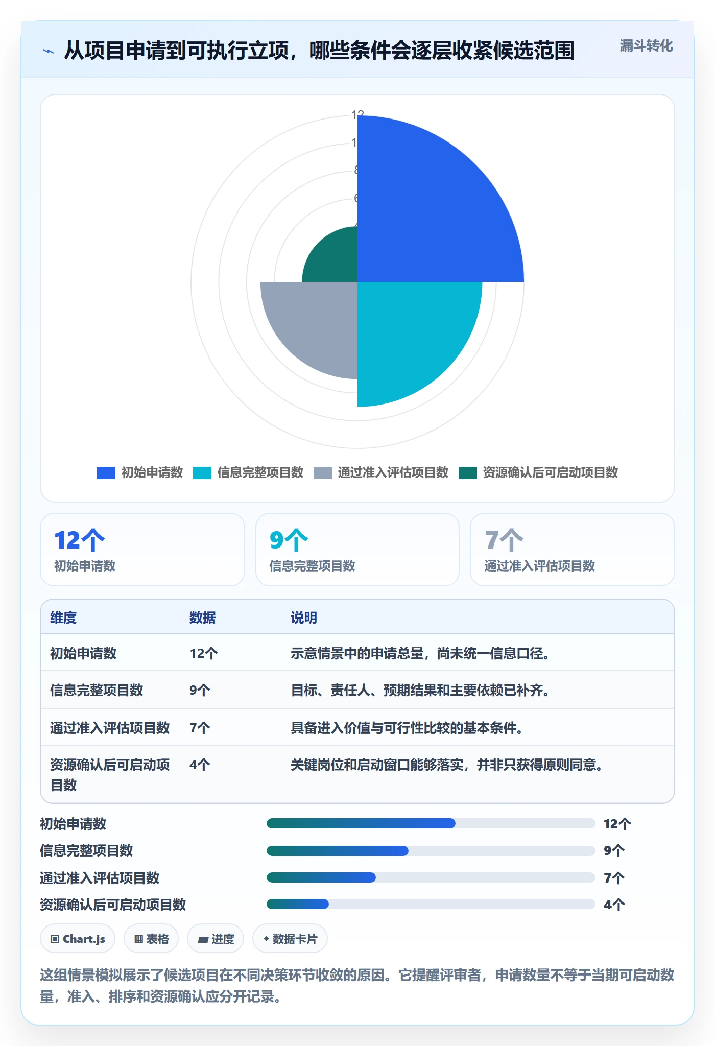 项目立项优先级教程：项目经理流程优化，避坑指南