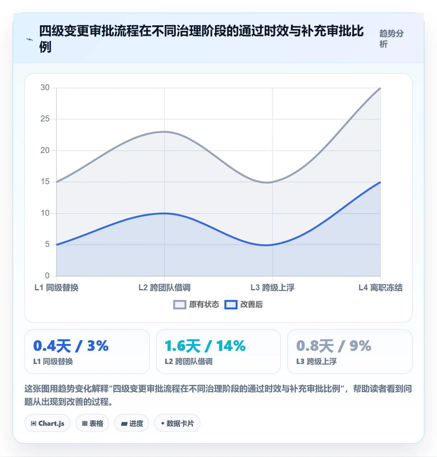 任务负责人变更怎么做?PMO协同管理:任务分派从0到1