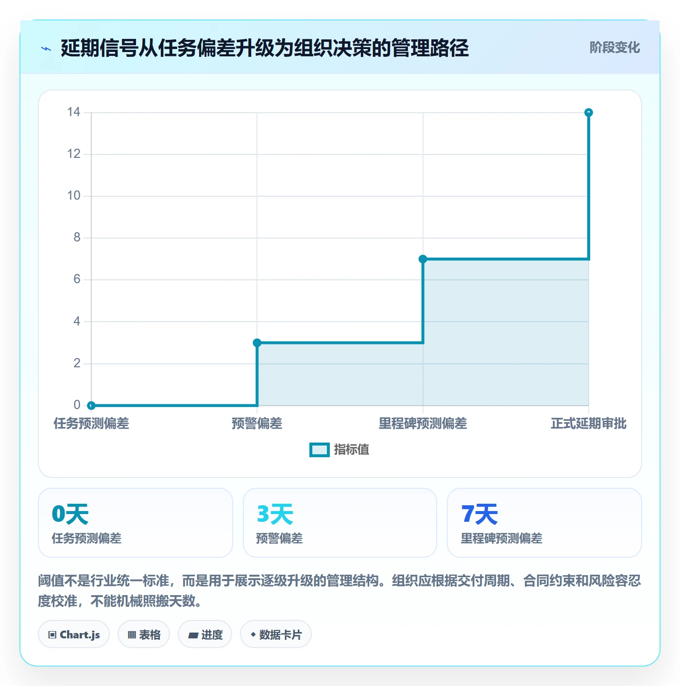 延期管理延期全流程：PMO风险控制与一文讲清