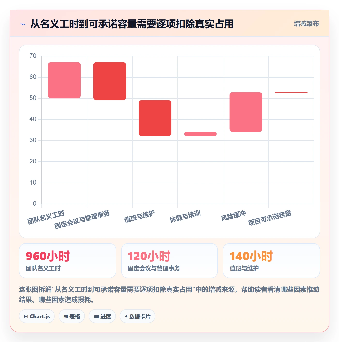 资源负载产能教程:跨部门团队最佳实践,避坑指南