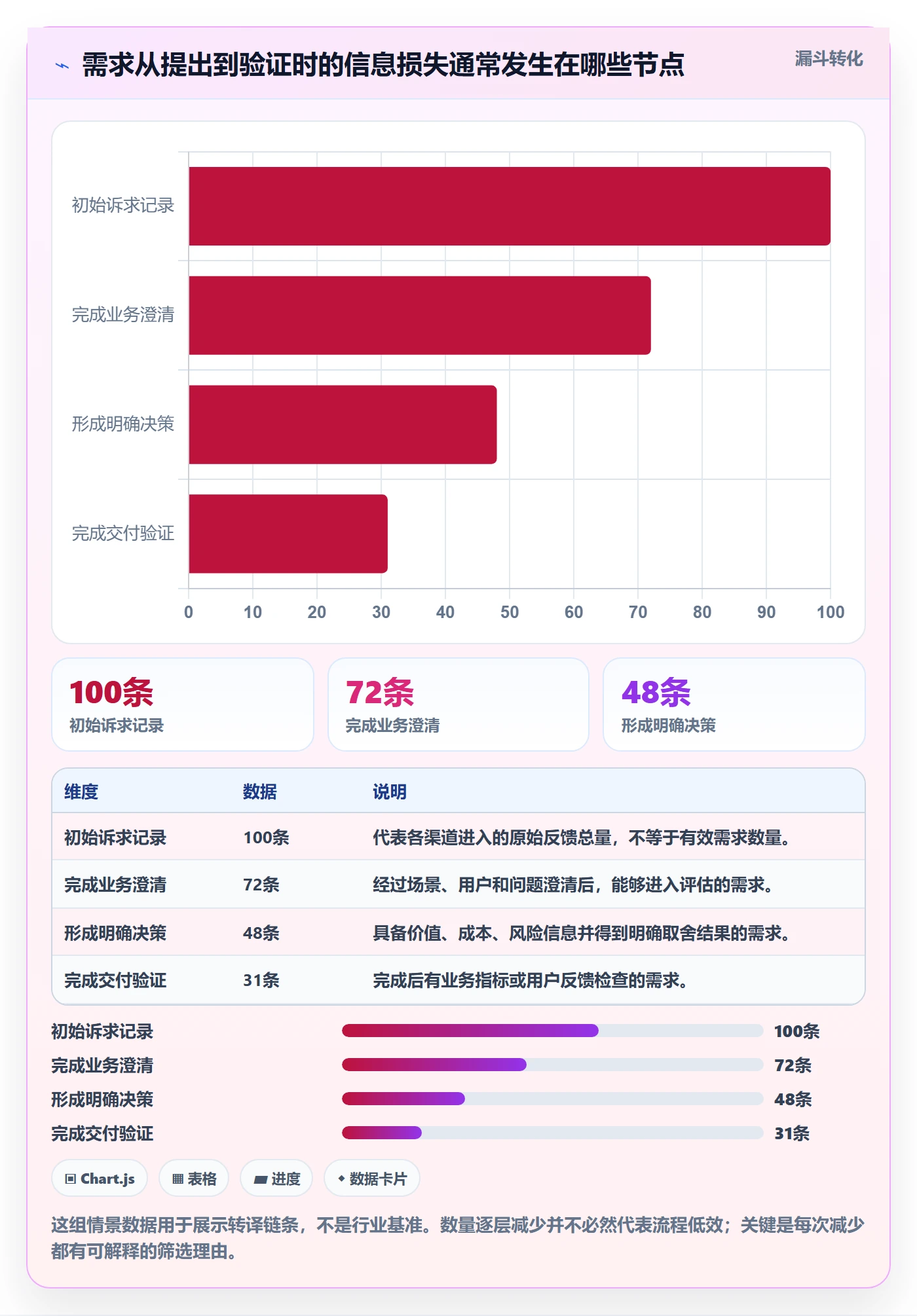 需求收集怎么做？PMO协同管理：需求管理从0到1