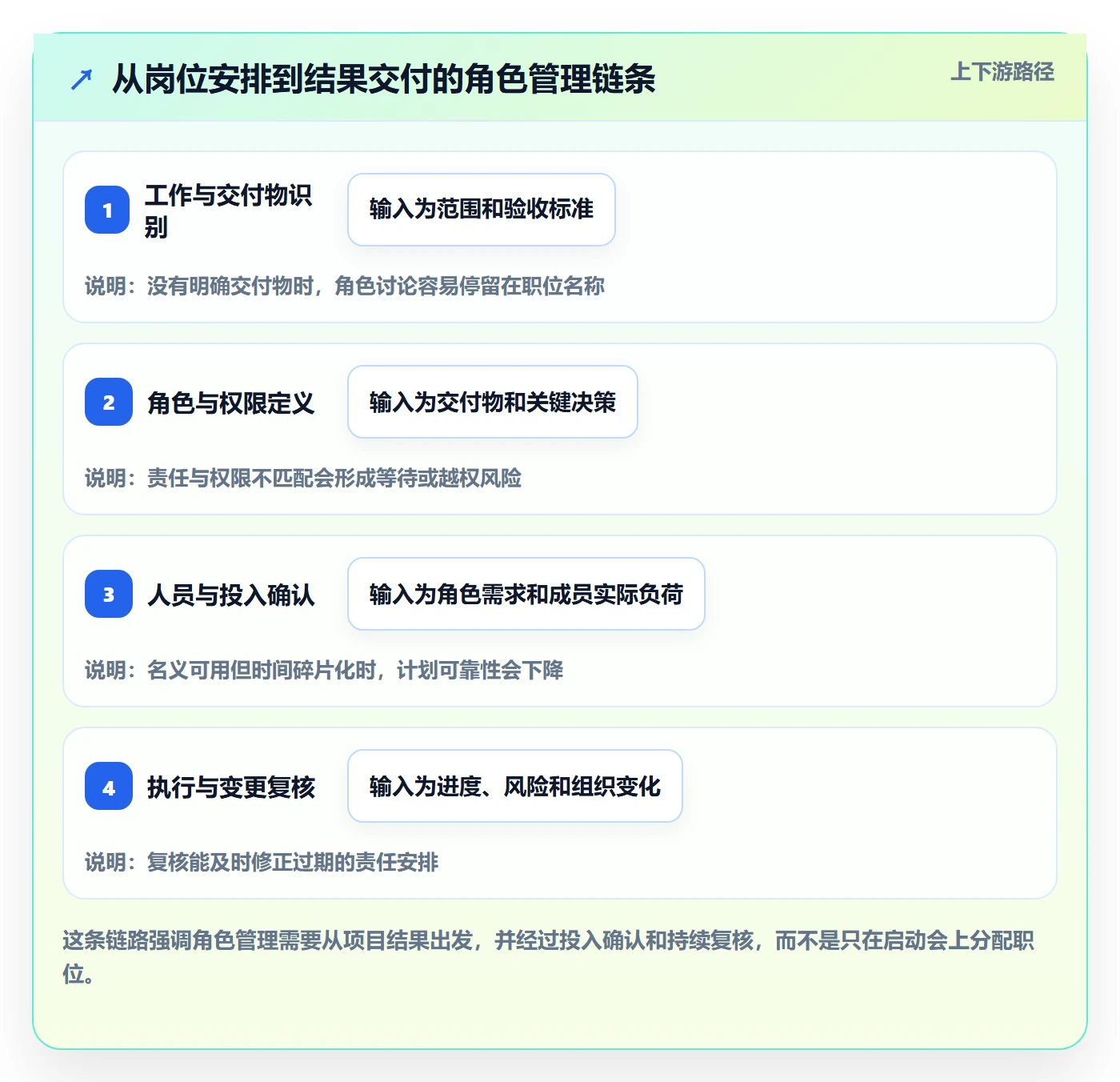 资源管理如何做好角色？项目经理入门指南与操作步骤