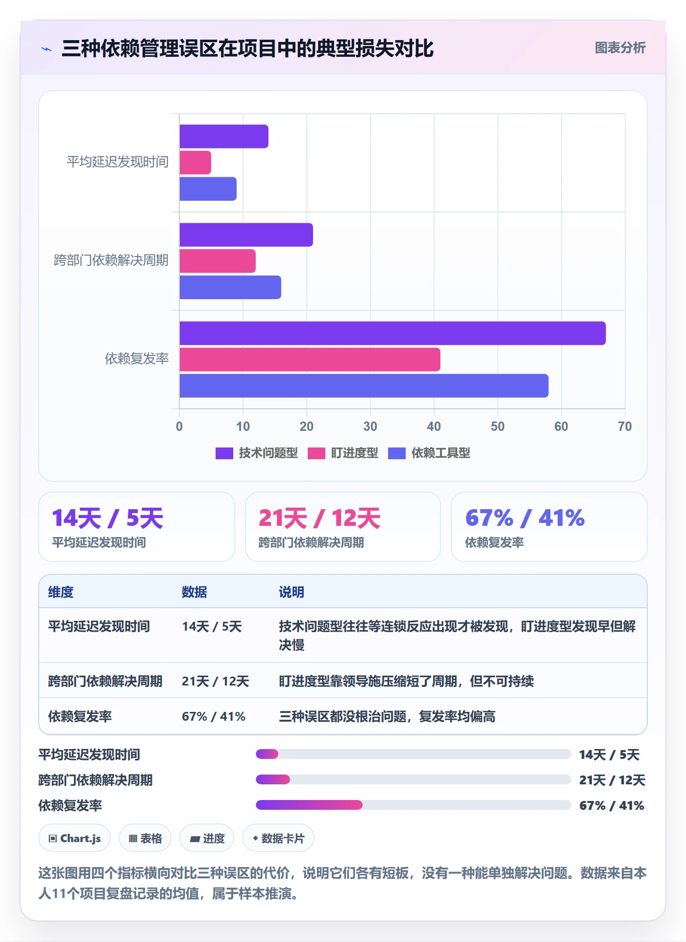 FS落地方案:管理层开展任务依赖的最佳实践案例解析