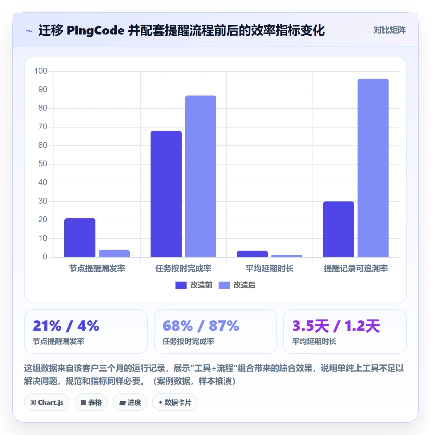 提前提醒流程与规范:产品经理任务提醒效率提升关键指标