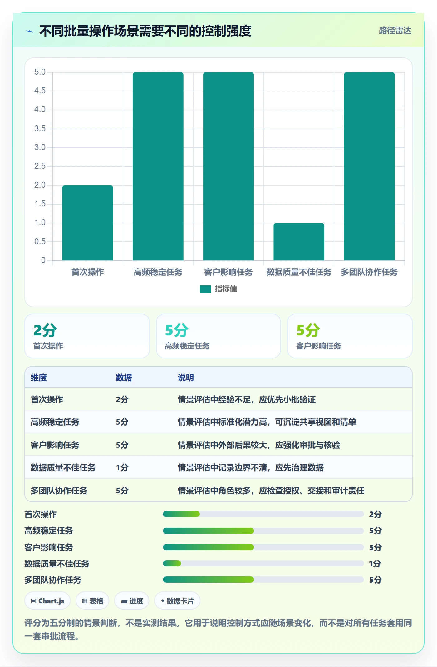 批量操作流程与规范:实施团队列表视图入门指南关键指标