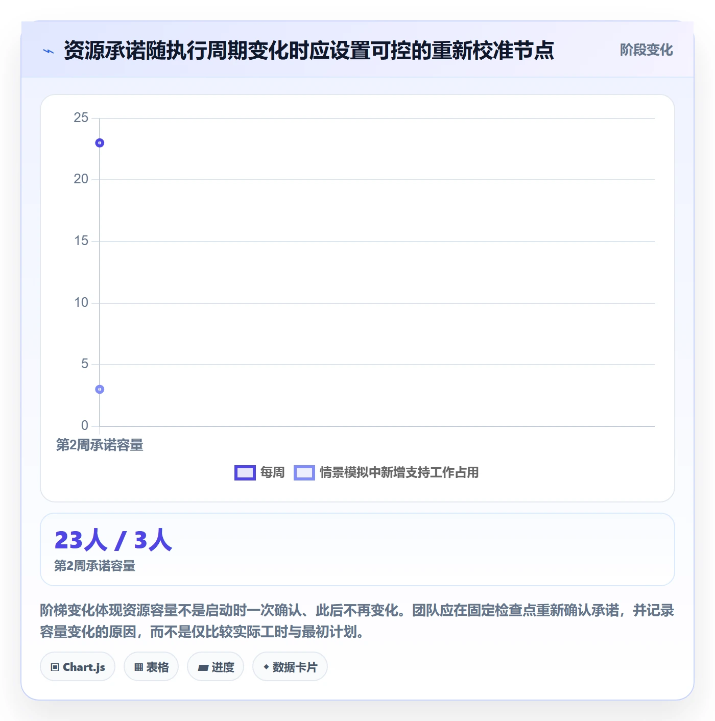 资源管理如何做好团队?项目成员落地方案与操作步骤