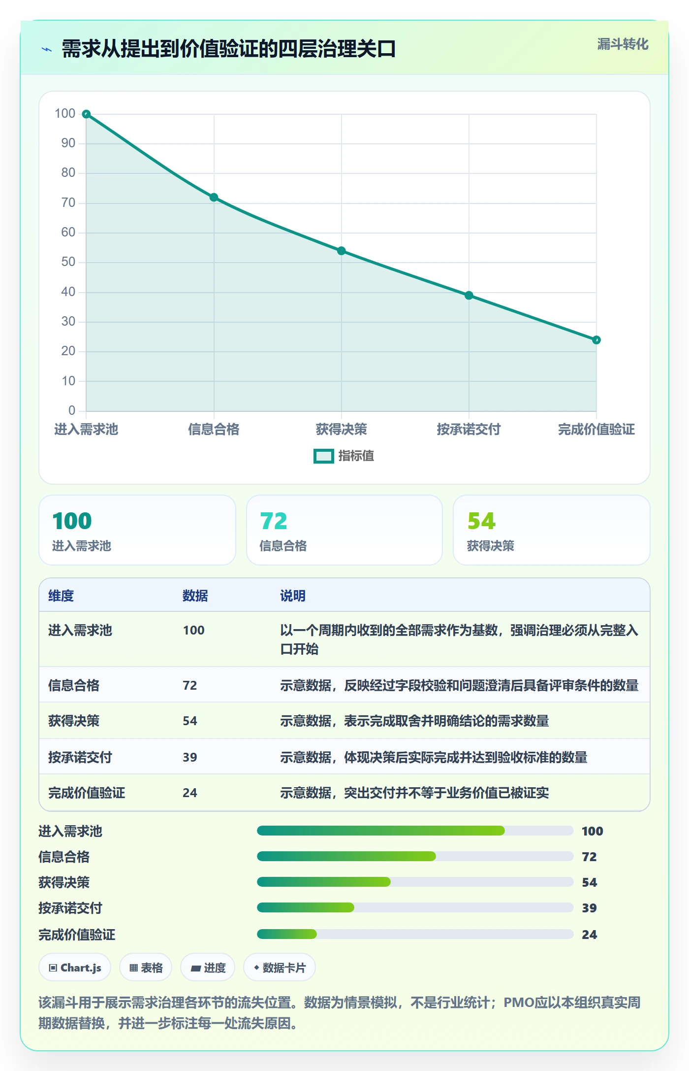 需求流程与规范：PMO需求管理制度设计关键指标