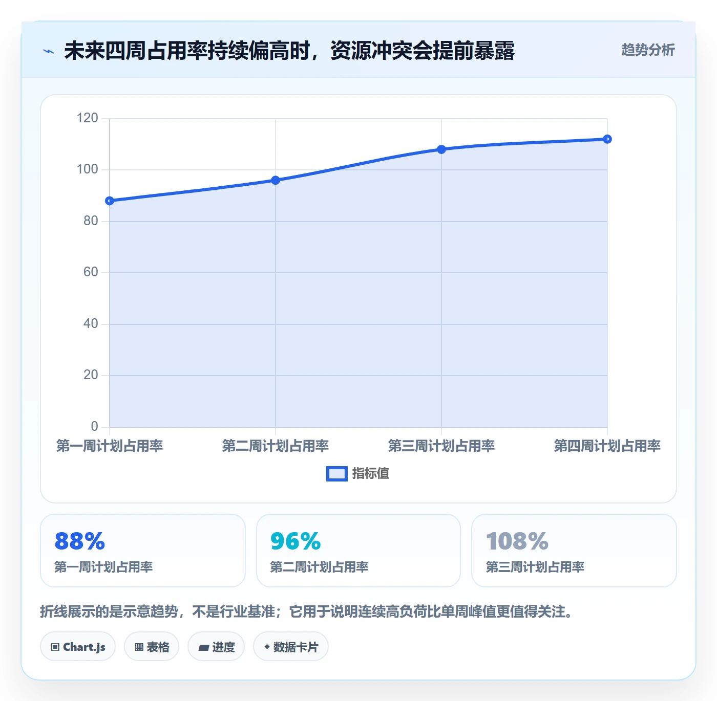 资源占用实操方法：项目成员提升资源管理效率的协同管理方法与模板
