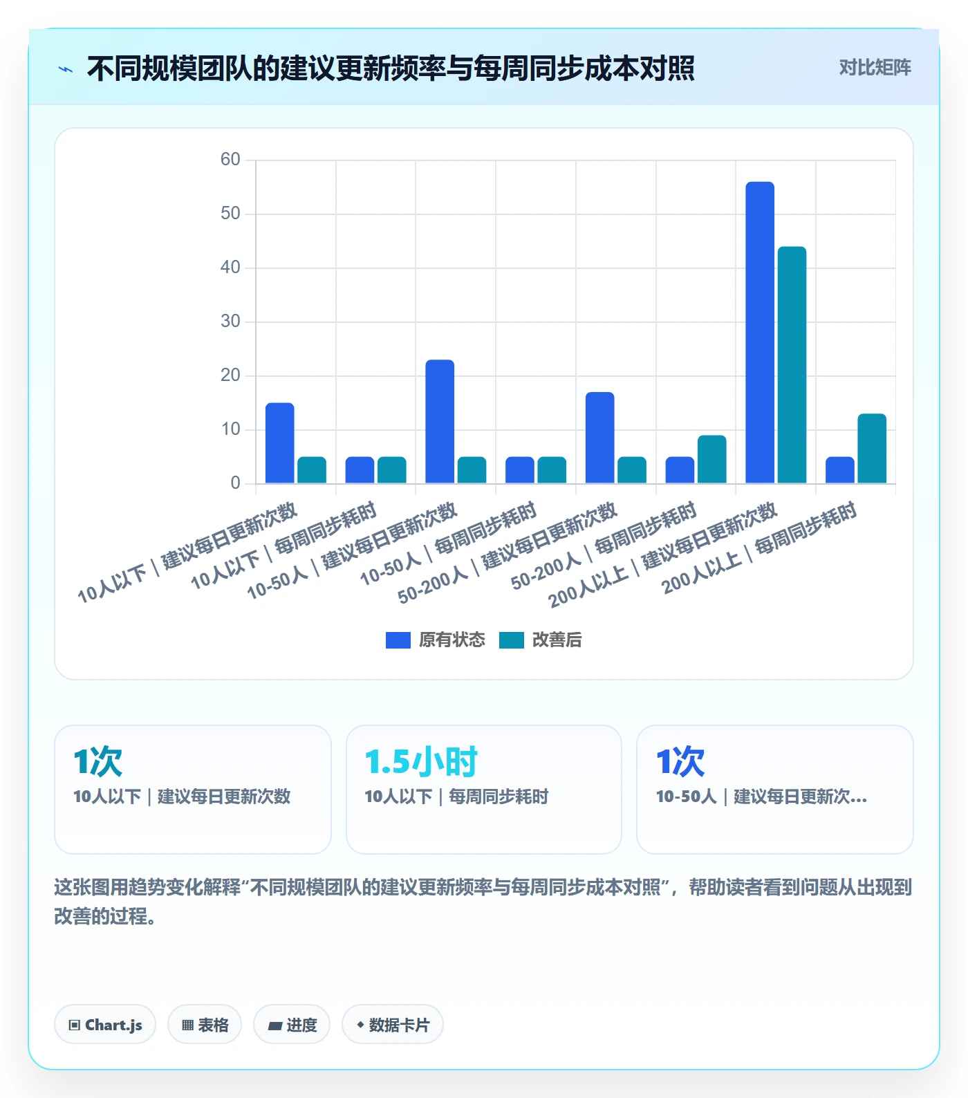 进度更新怎么做?项目经理协同管理:进度管理从0到1
