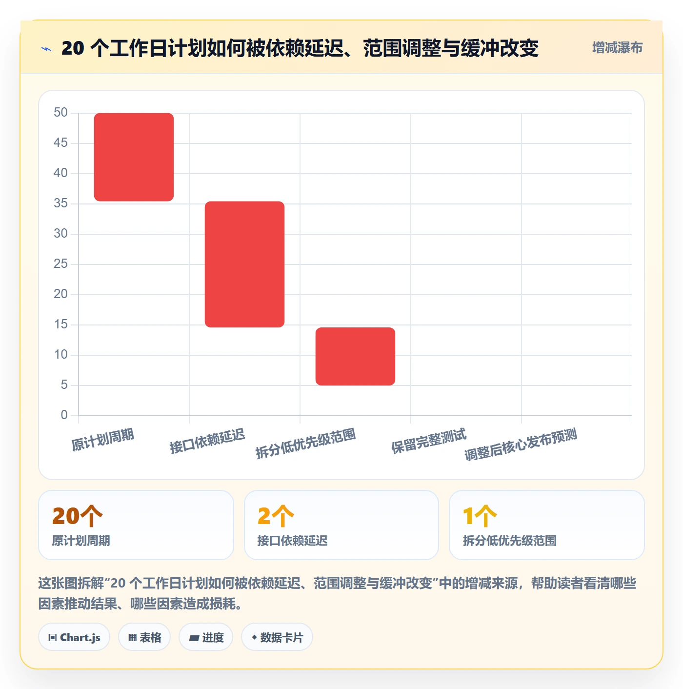 延期天数最佳实践:产品经理延期管理风险控制,常见问题