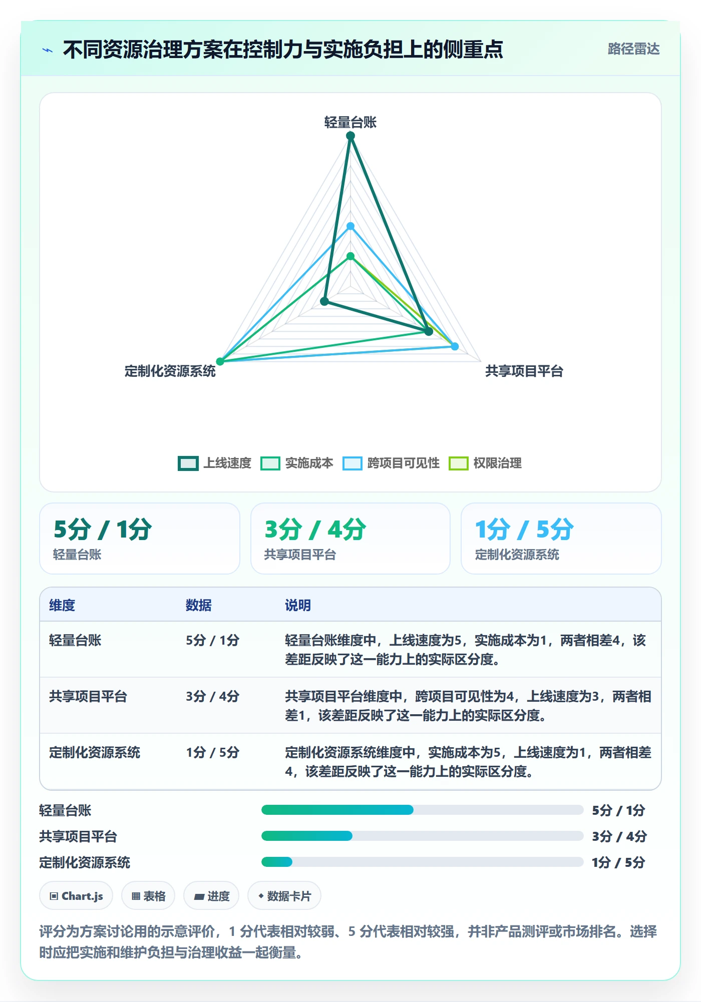 资源占用最佳实践:PMO资源管理制度设计,常见问题