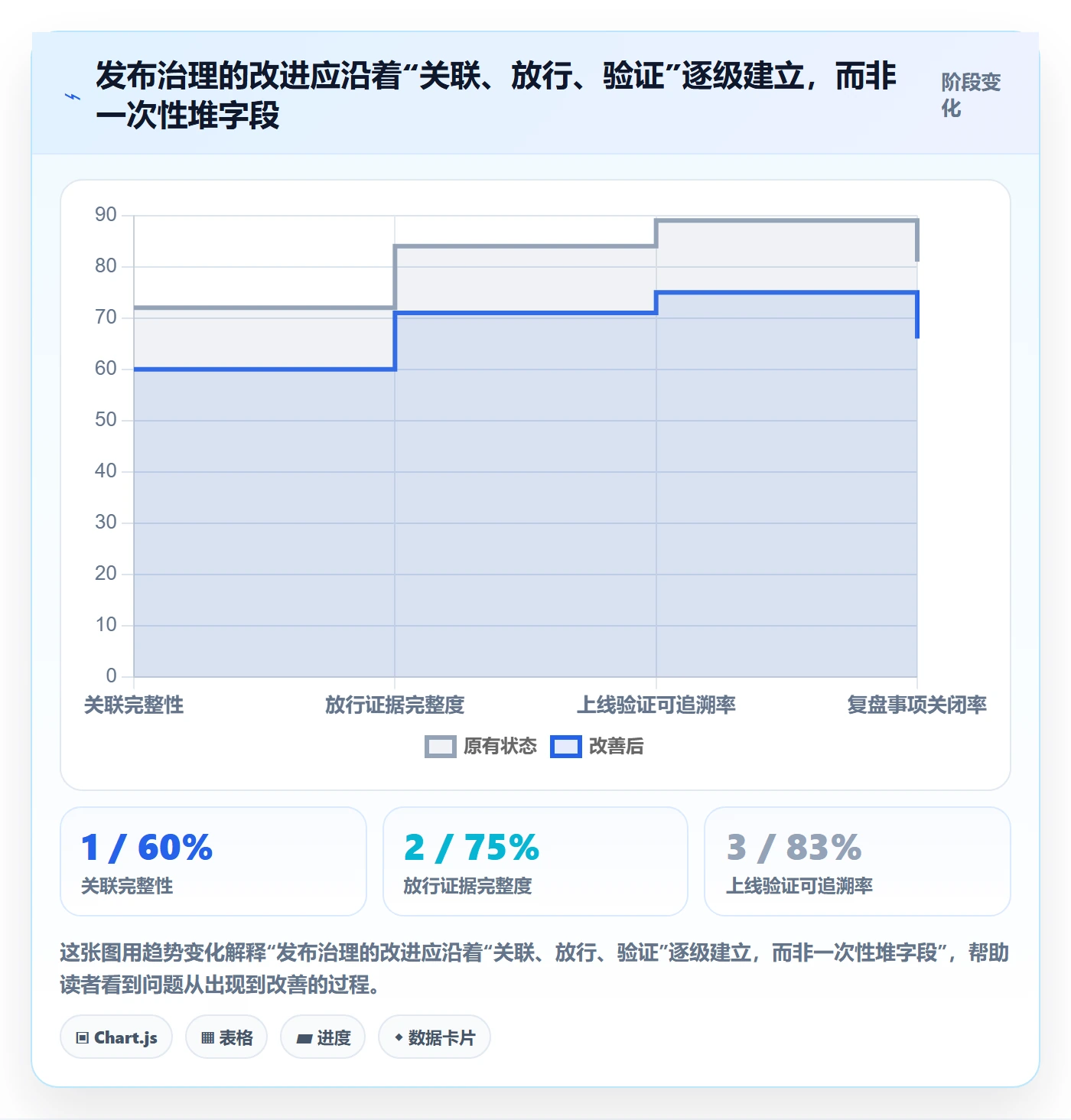发布记录落地方案:项目经理开展发布管理的落地方案案例解析