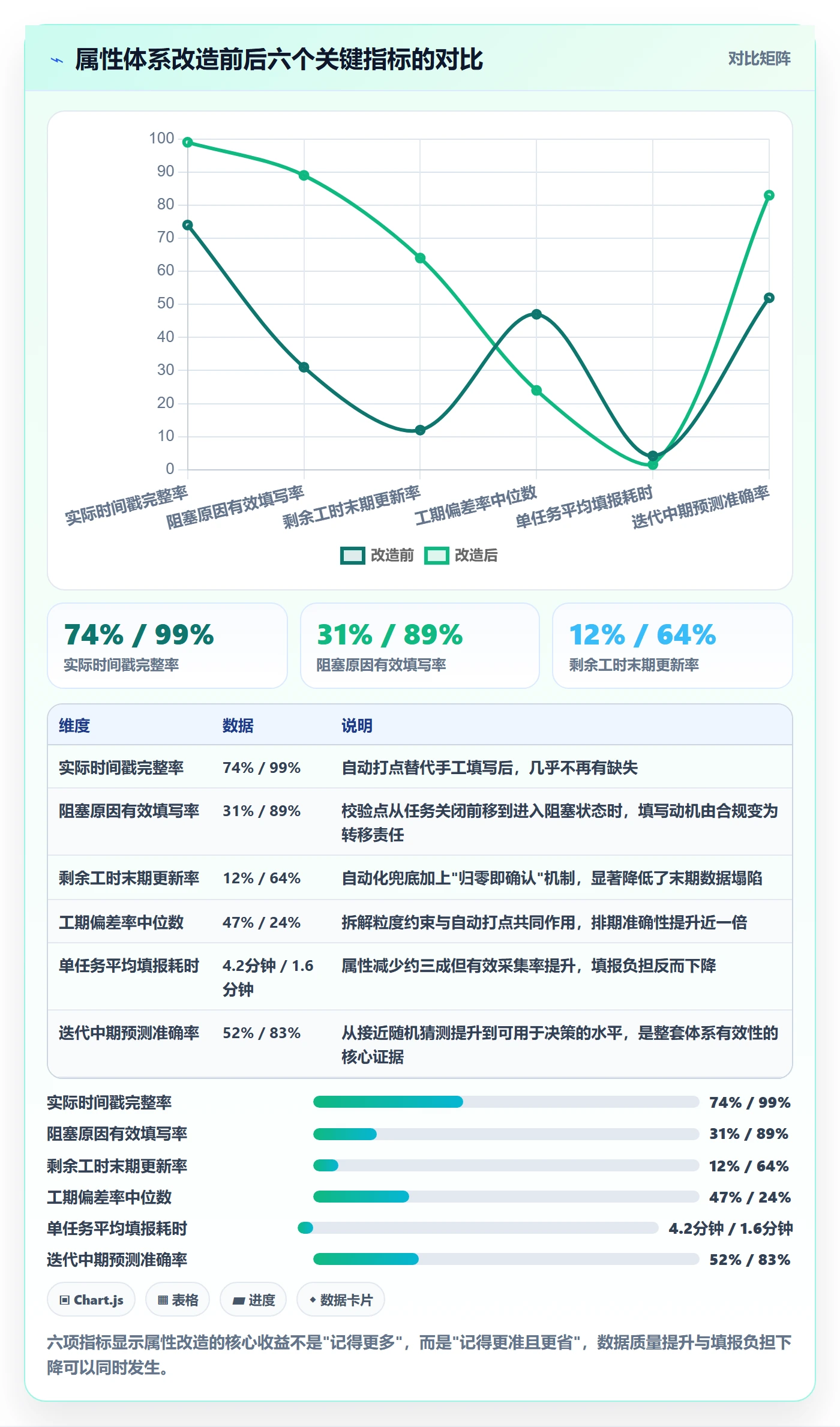 任务属性如何做好实际工期?项目经理落地方案与操作步骤