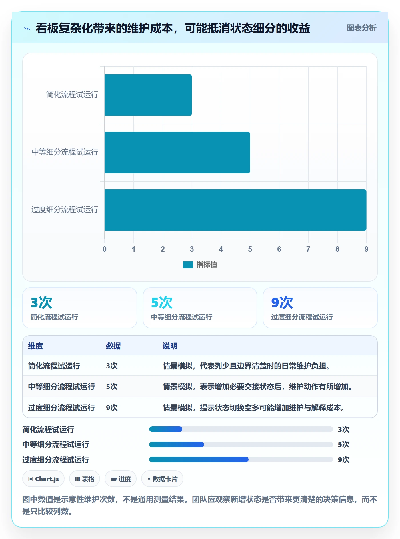 看板如何做好Kanban?产品经理流程优化与操作步骤