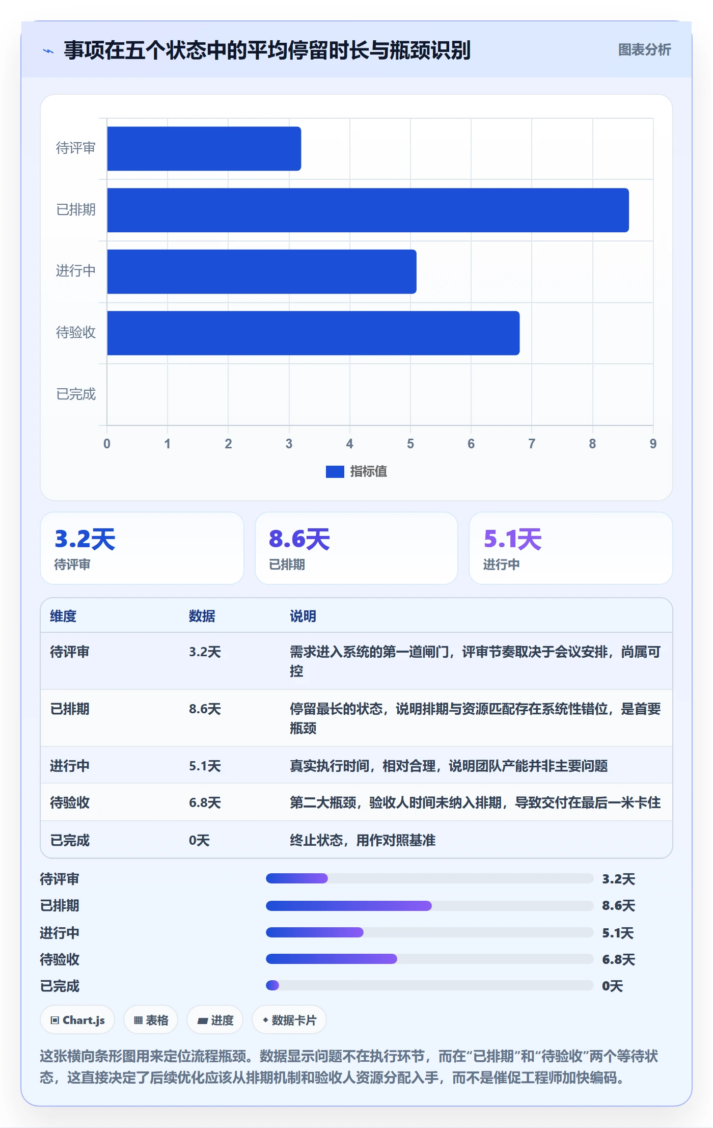 事项怎么做?项目负责人落地方案:任务管理从0到1