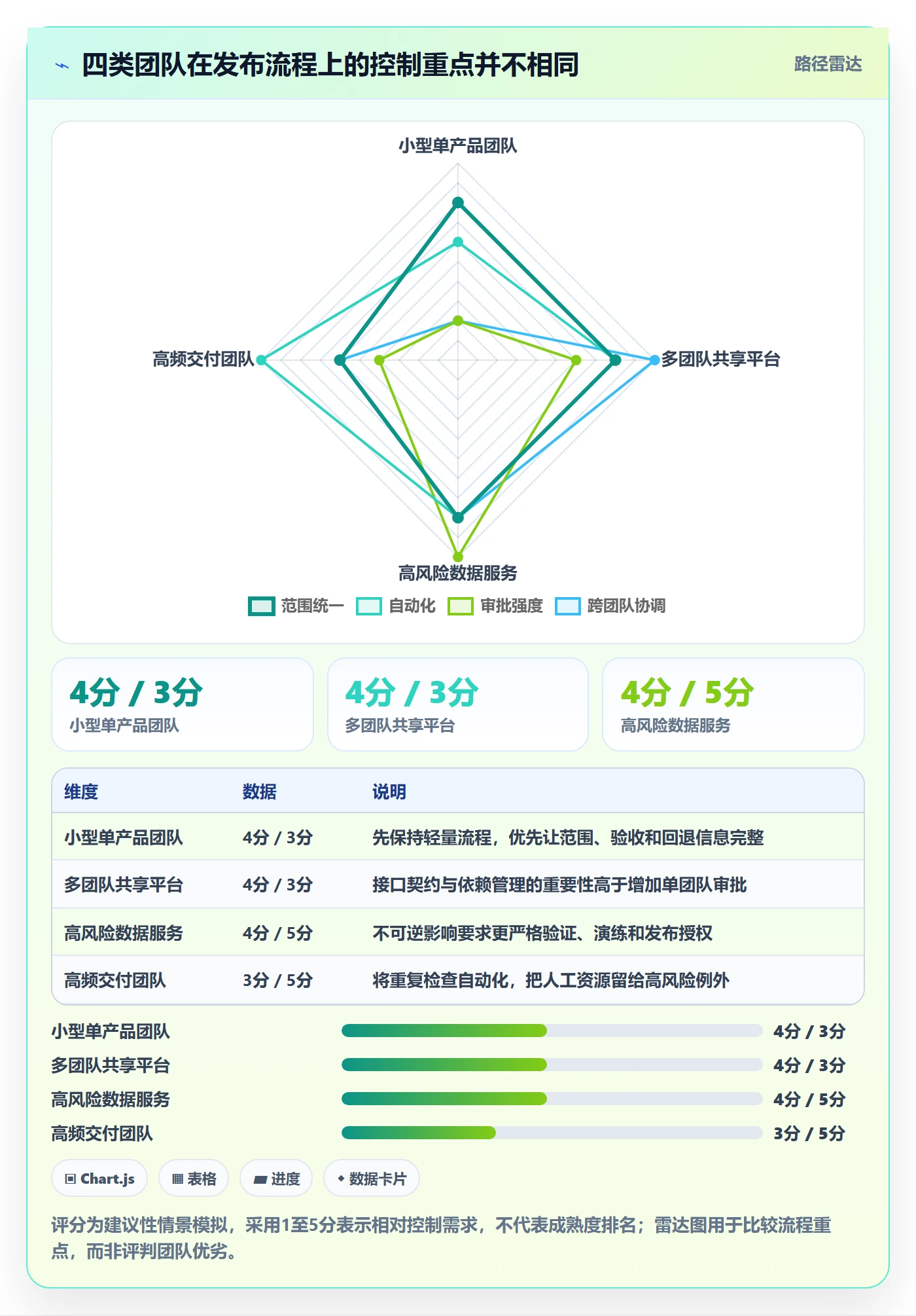 版本管理Release全流程:研发团队协同管理与一文讲清