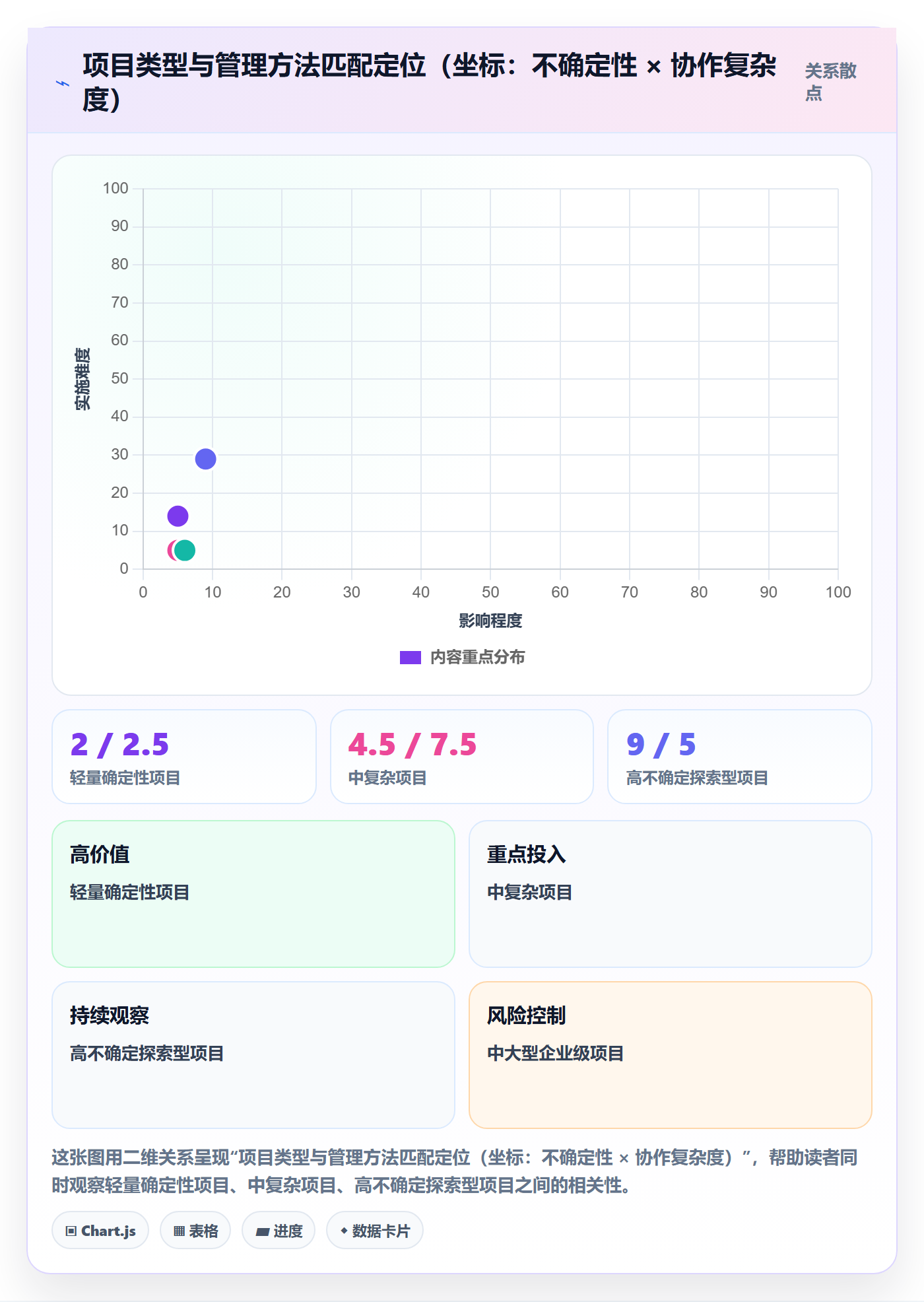 阶段进度管理方法大全:项目经理进度管理流程优化落地清单