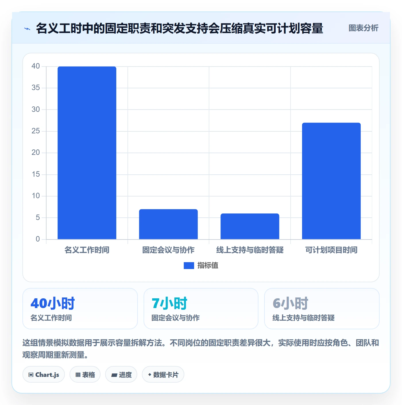 岗位实操方法:项目经理提升资源管理效率的最佳实践方法与模板