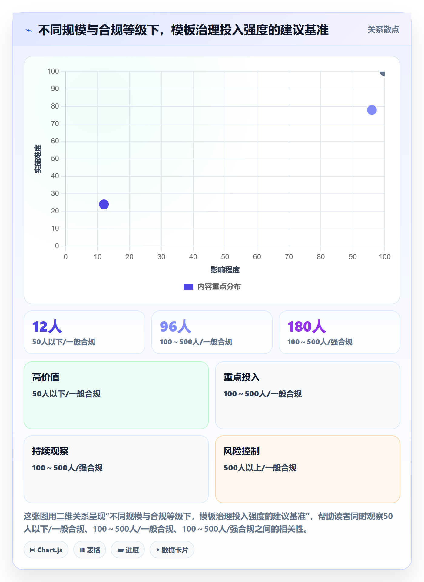 模板权限怎么做?产品经理制度设计:项目模板从0到1