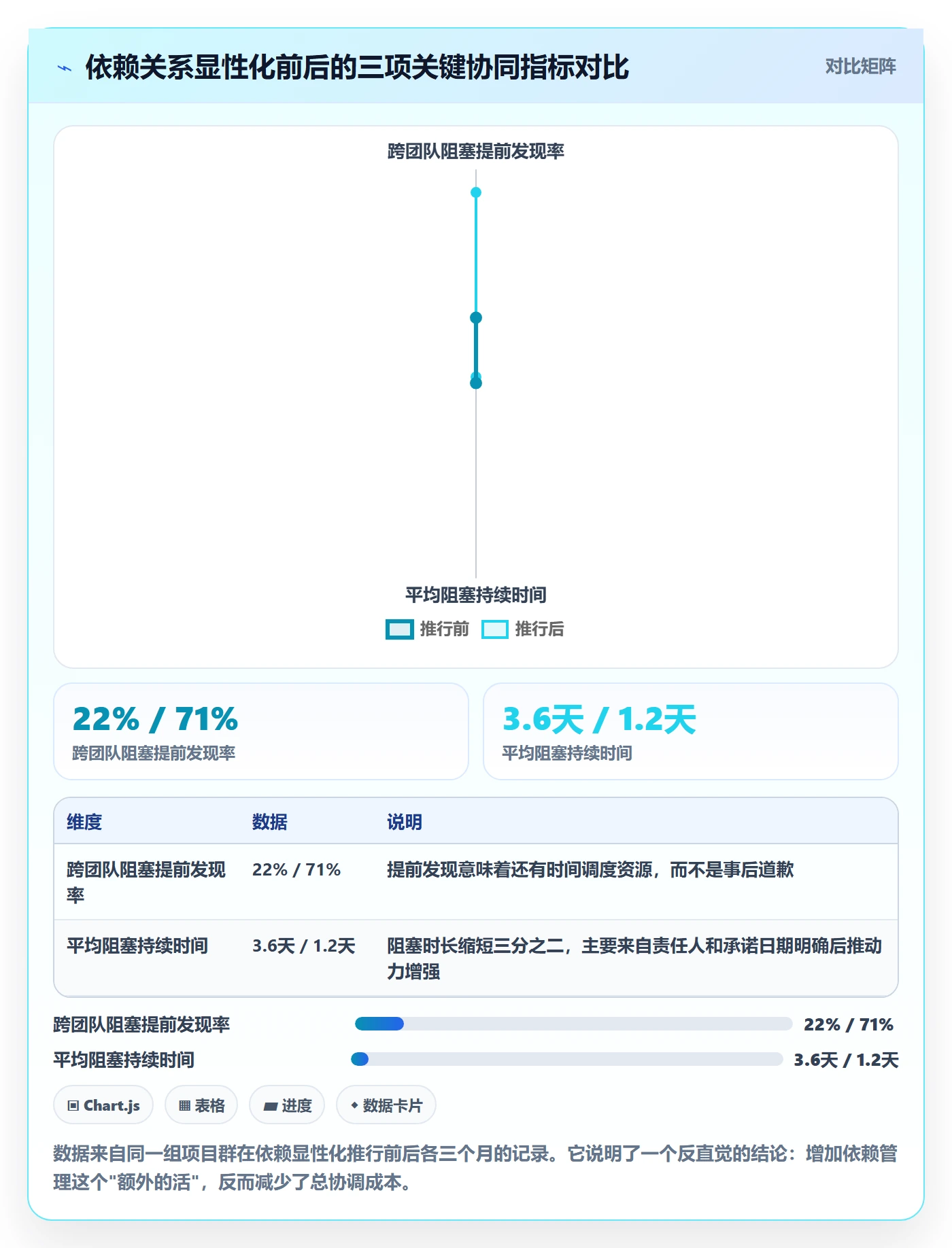 进度管理计划进度教程：PMO协同管理，避坑指南