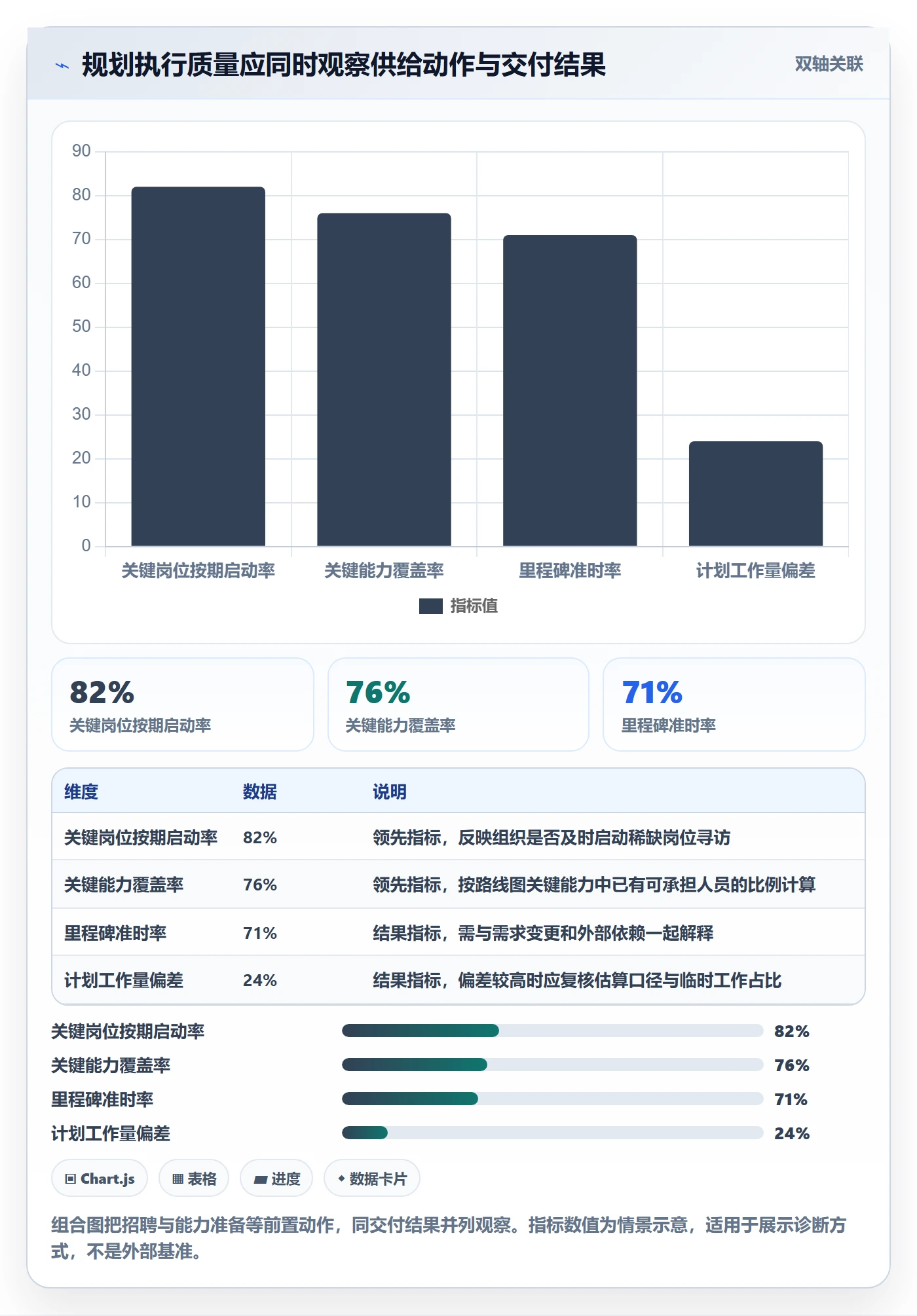 人力资源计划如何做好人力规划?研发团队落地方案与操作步骤