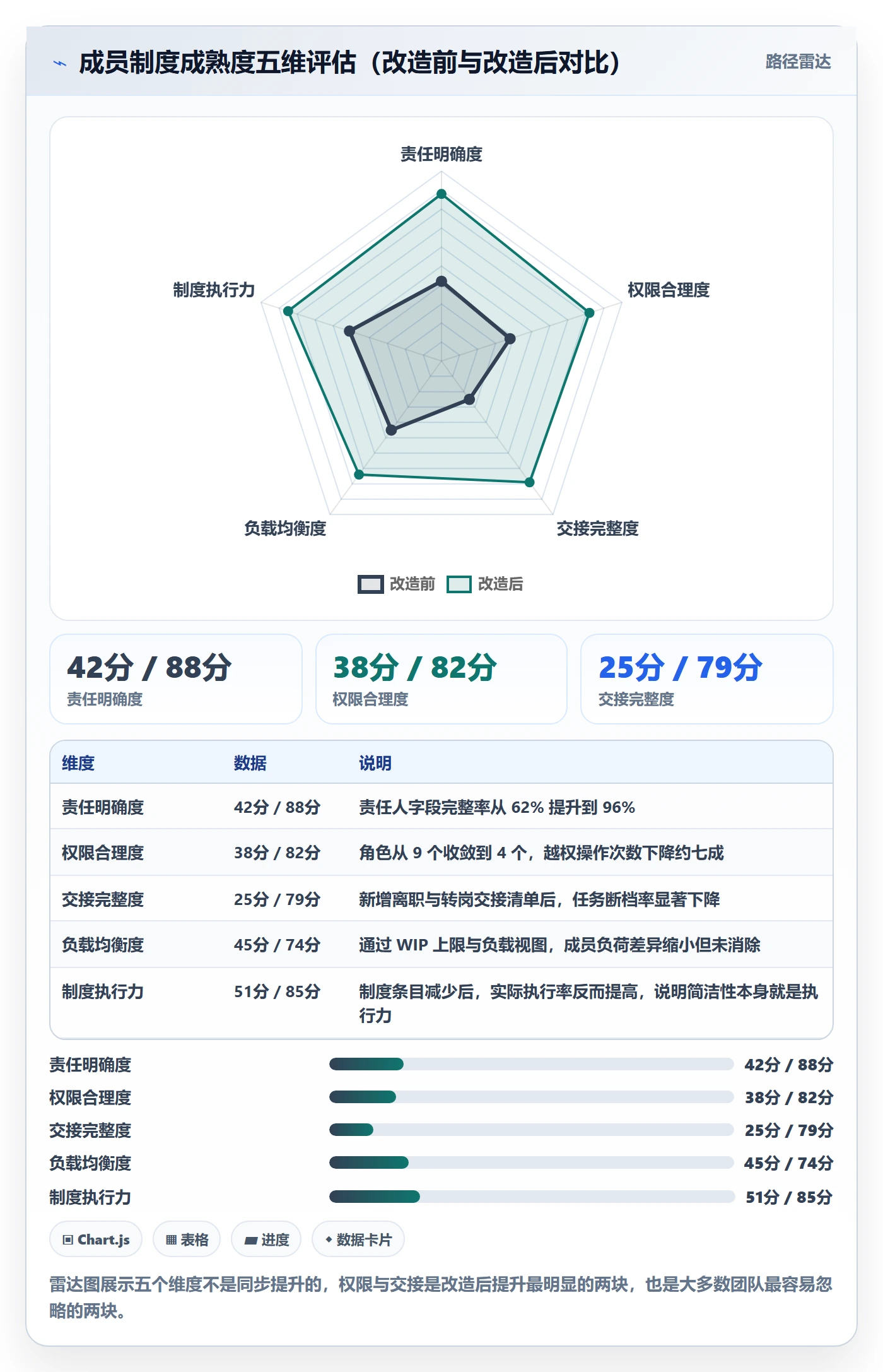 任务管理事项教程:项目成员制度设计,避坑指南