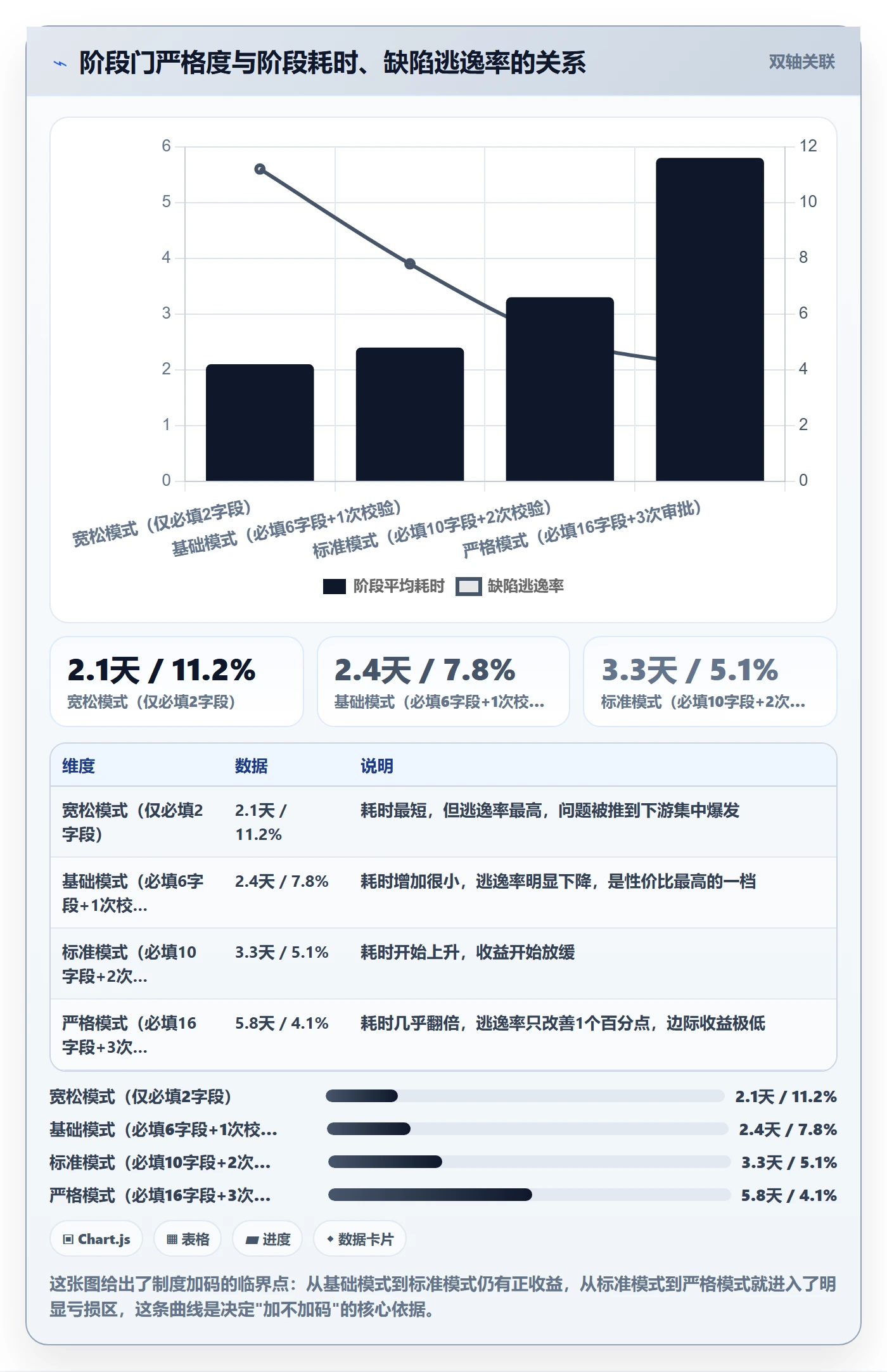 项目模板模板阶段全流程:研发团队制度设计与一文讲清