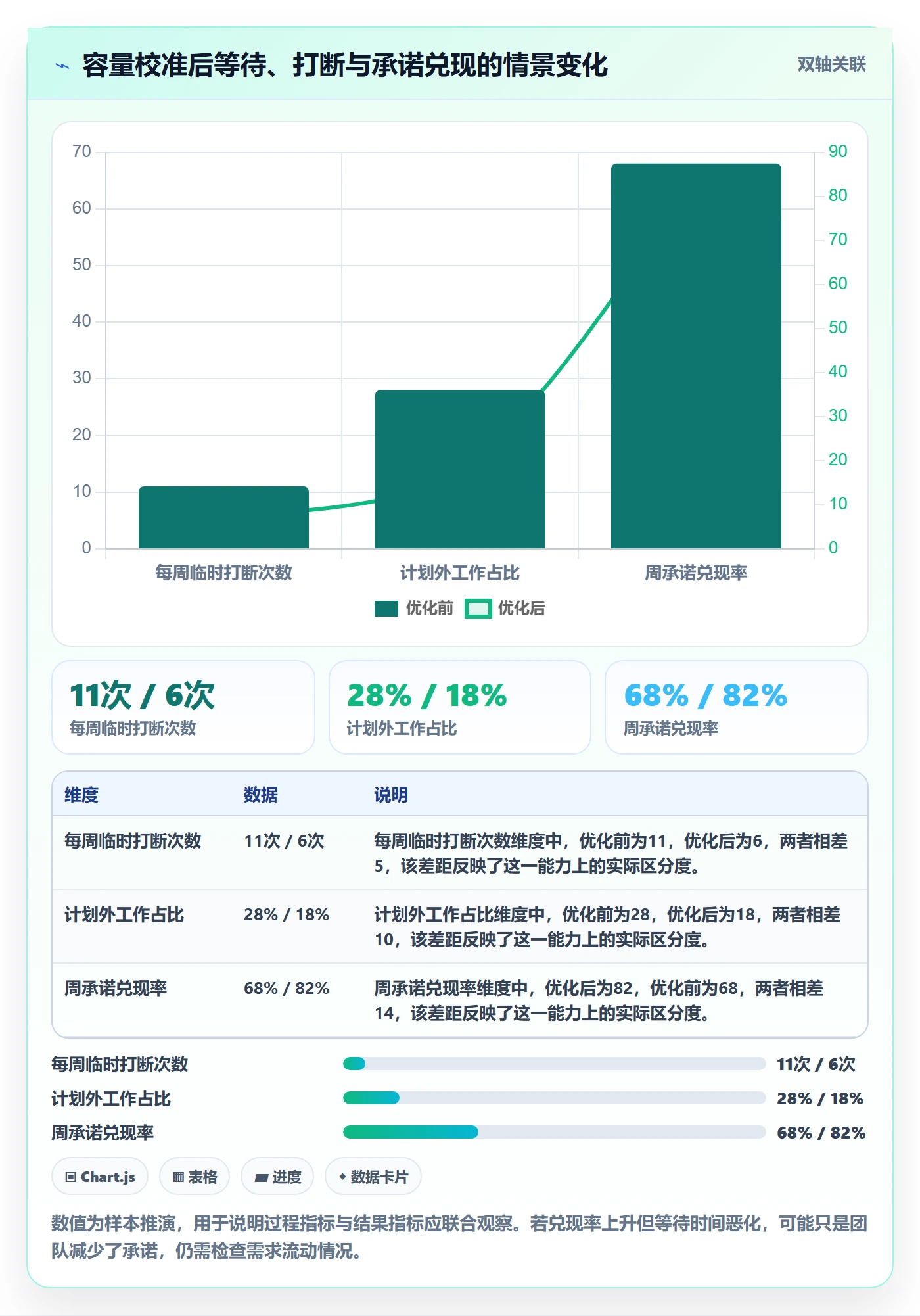 角色实操方法：项目负责人提升资源管理效率的流程优化方法与模板