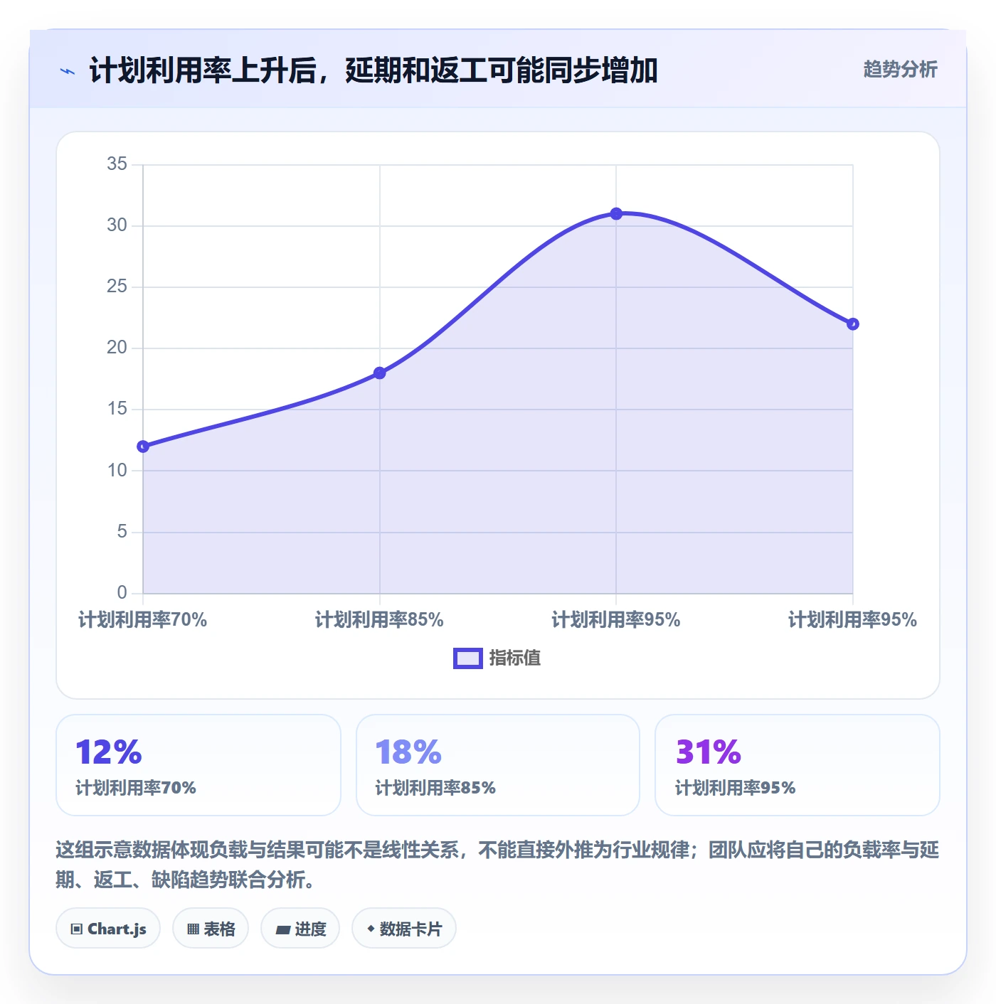 资源负载超负荷全流程：产品经理流程优化与一文讲清