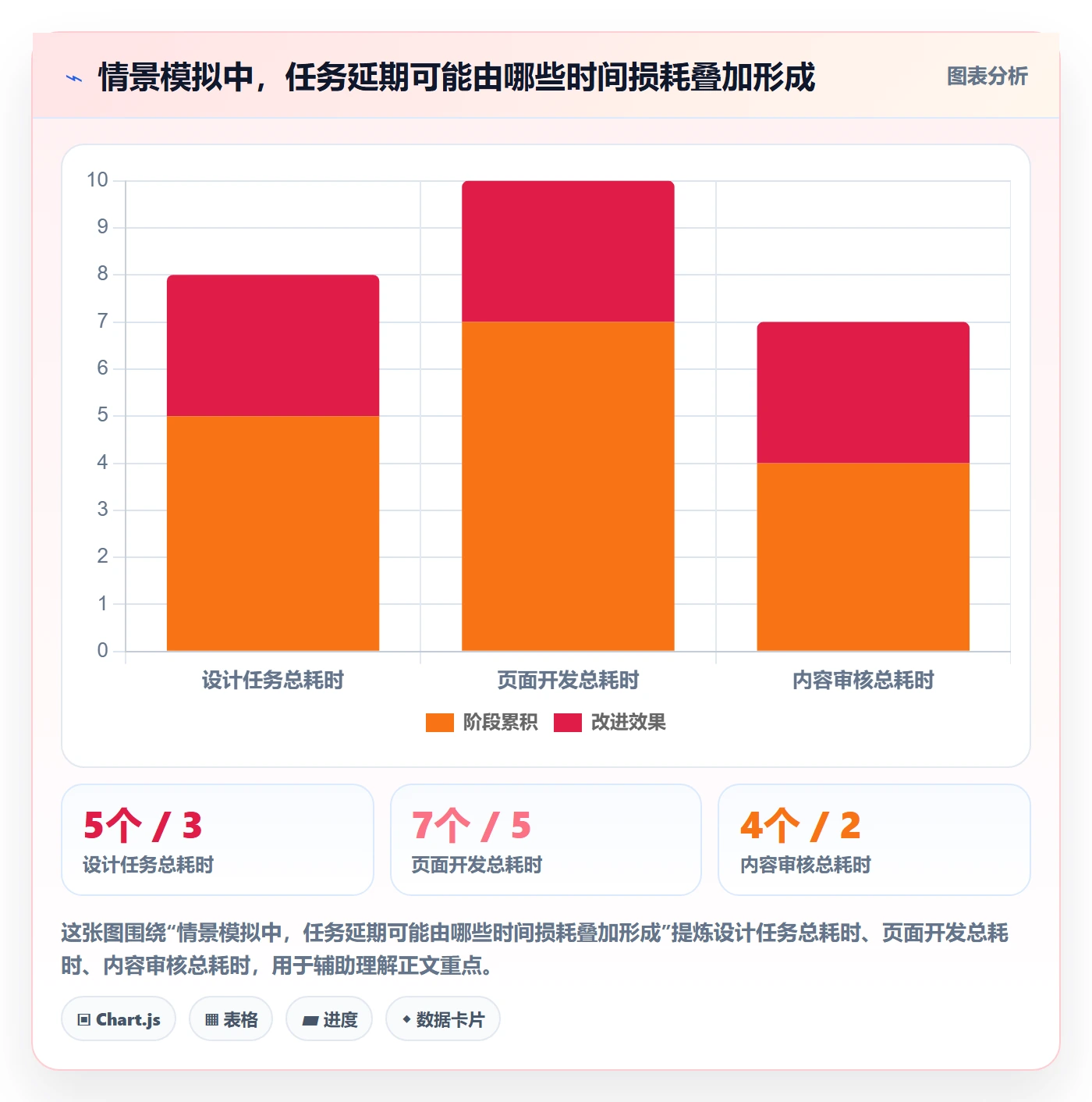 甘特图甘特图全流程:项目负责人实操方法与一文讲清