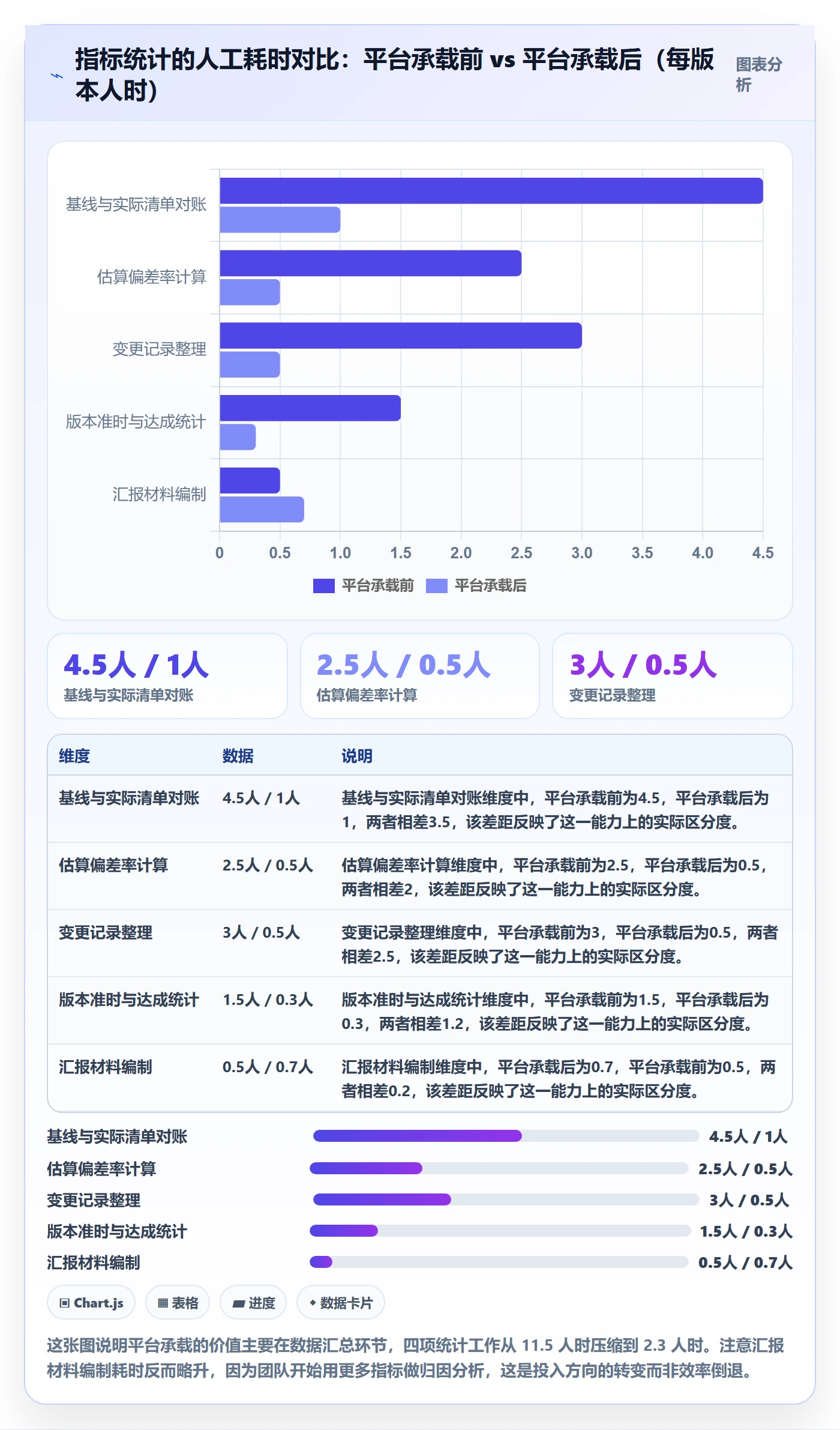 计划基线流程与规范：研发团队项目规划数据分析关键指标
