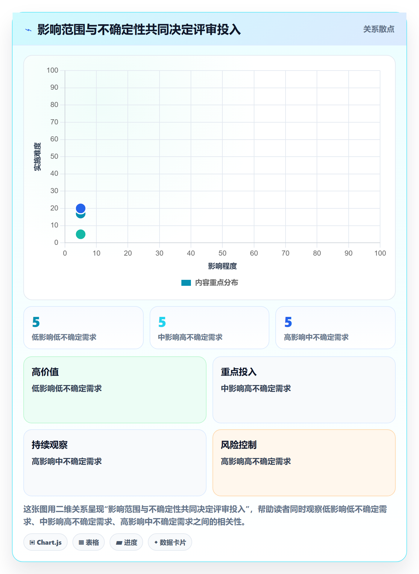 需求管理需求评审教程：项目经理数据分析，避坑指南