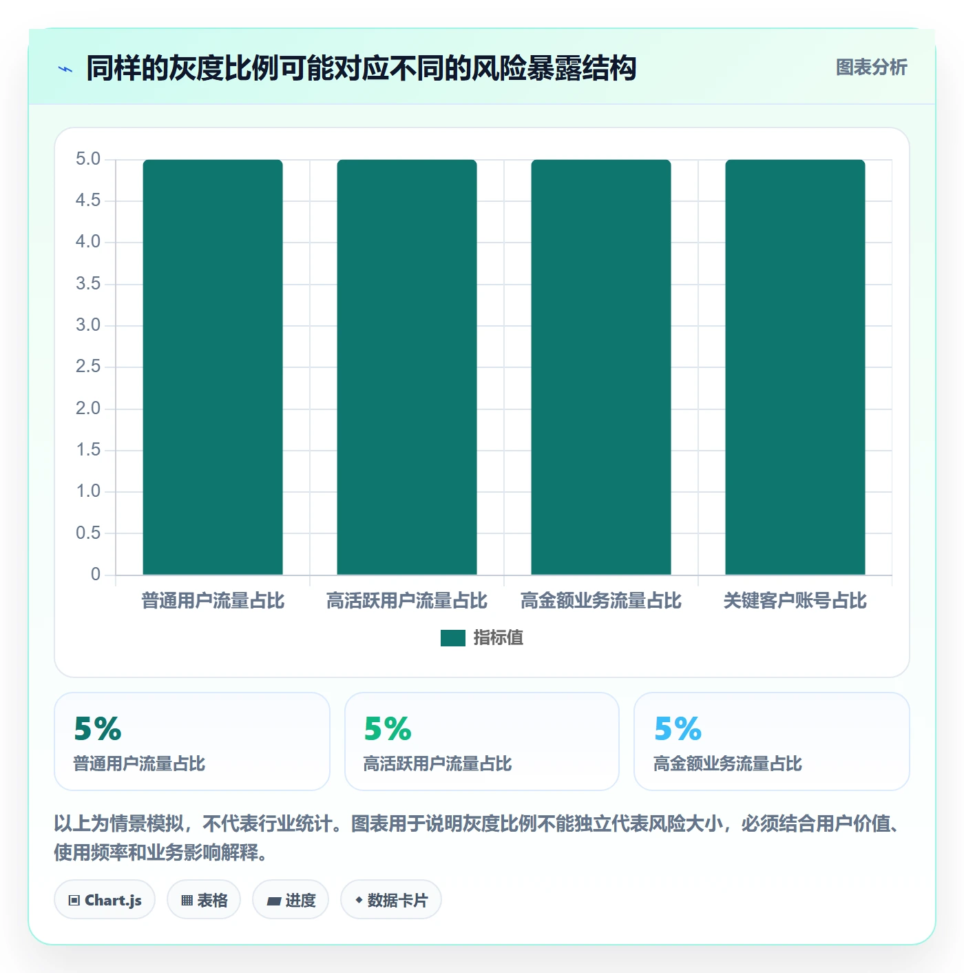 灰度发布管理方法大全:产品经理发布管理风险控制落地清单