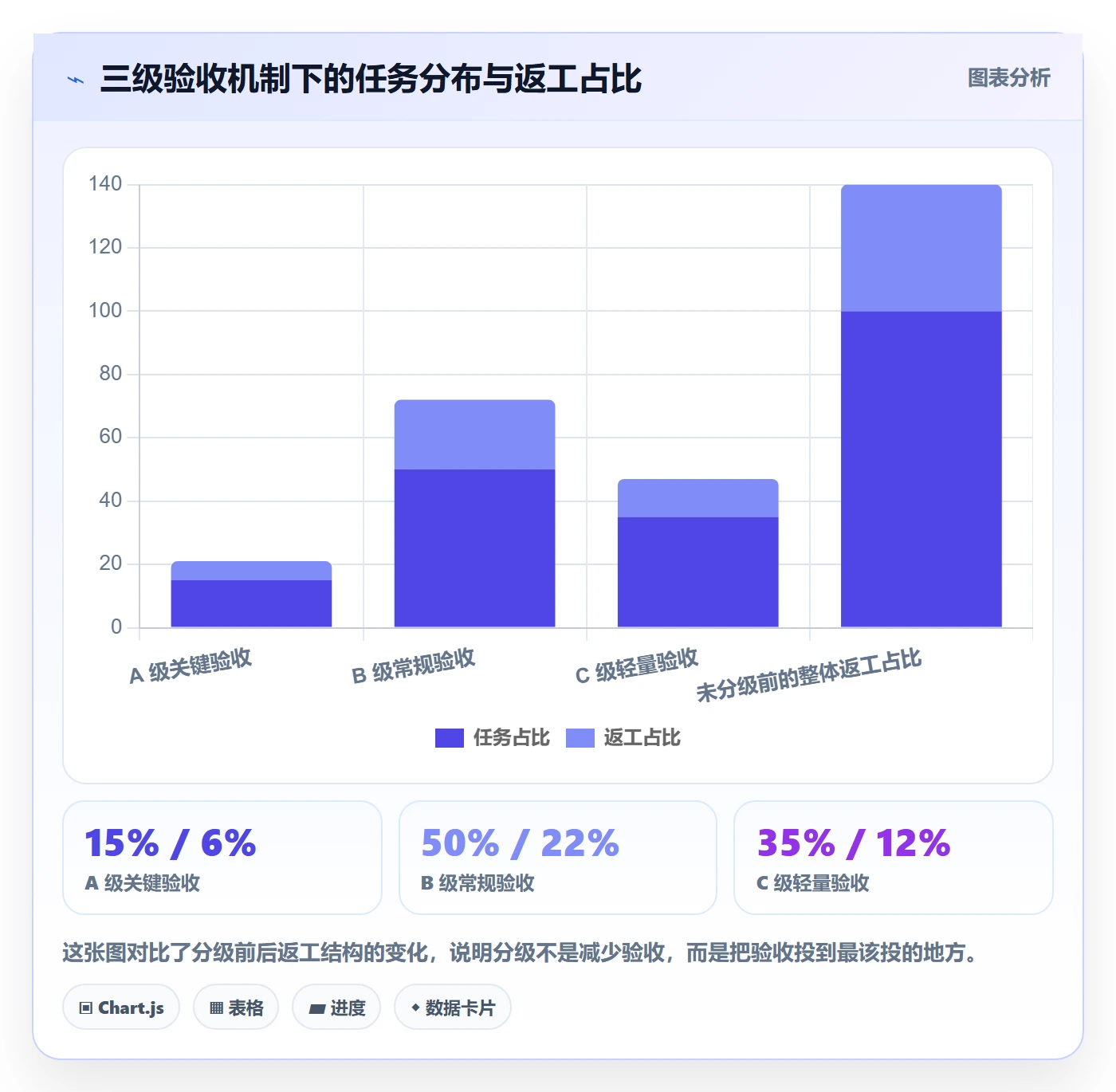 返工怎么做?企业管理者流程优化:任务验收从0到1