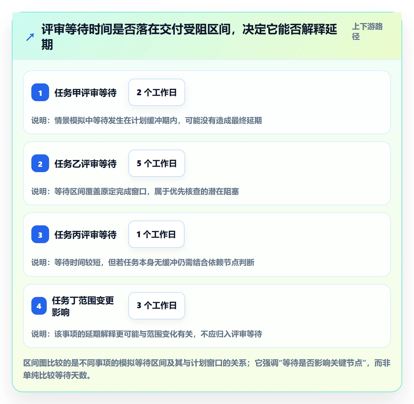 日历视图周视图教程:企业管理者数据分析,避坑指南