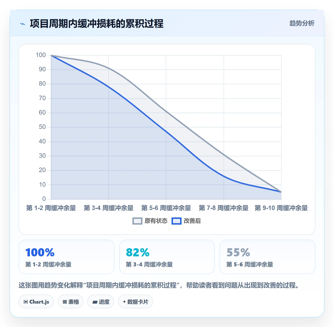 SF实操方法:项目经理提升任务依赖效率的制度设计方法与模板