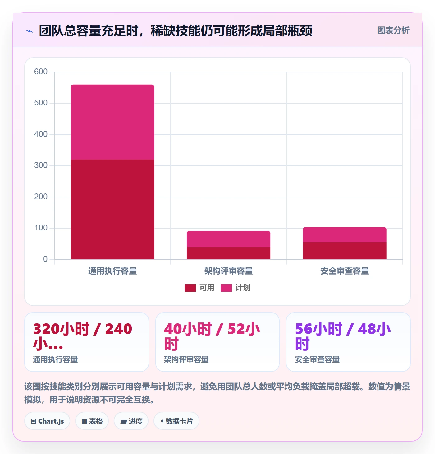 人力资源计划资源负载全流程：企业管理者效率提升与一文讲清