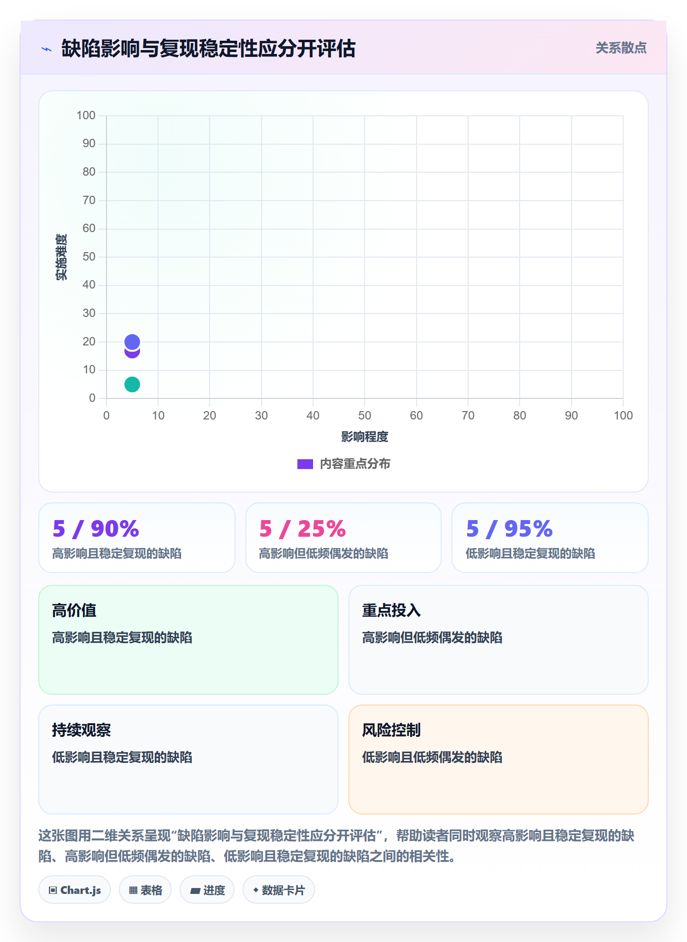 复现步骤管理方法大全：企业管理者Bug / 缺陷落地方案落地清单