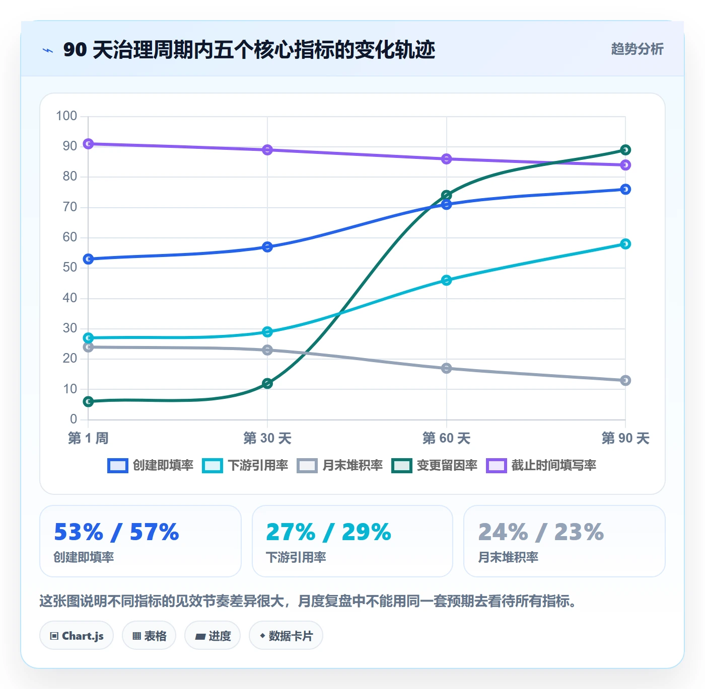 截止时间实操方法:跨部门团队提升任务属性效率的数据分析方法与模板