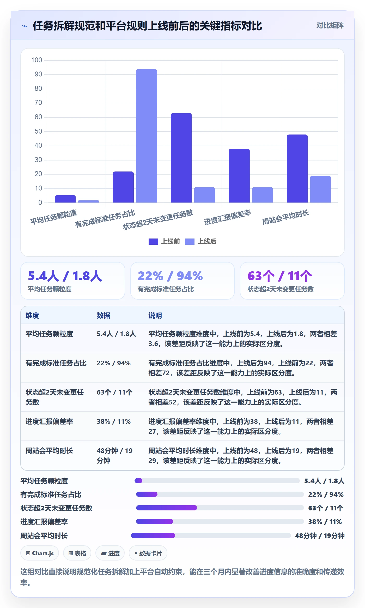 任务进度管理指南:项目成员如何做好进度管理,流程优化全流程