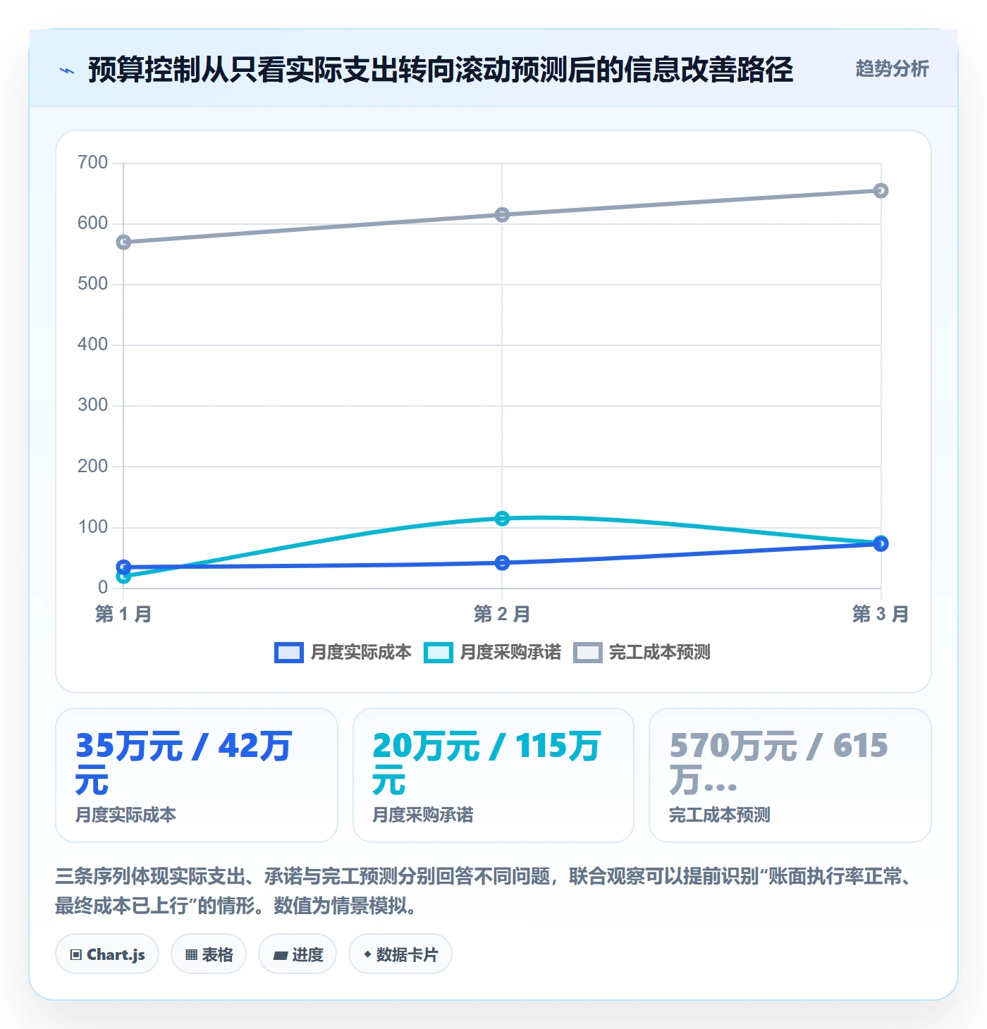 预算管理项目预算全流程:PMO落地方案与一文讲清
