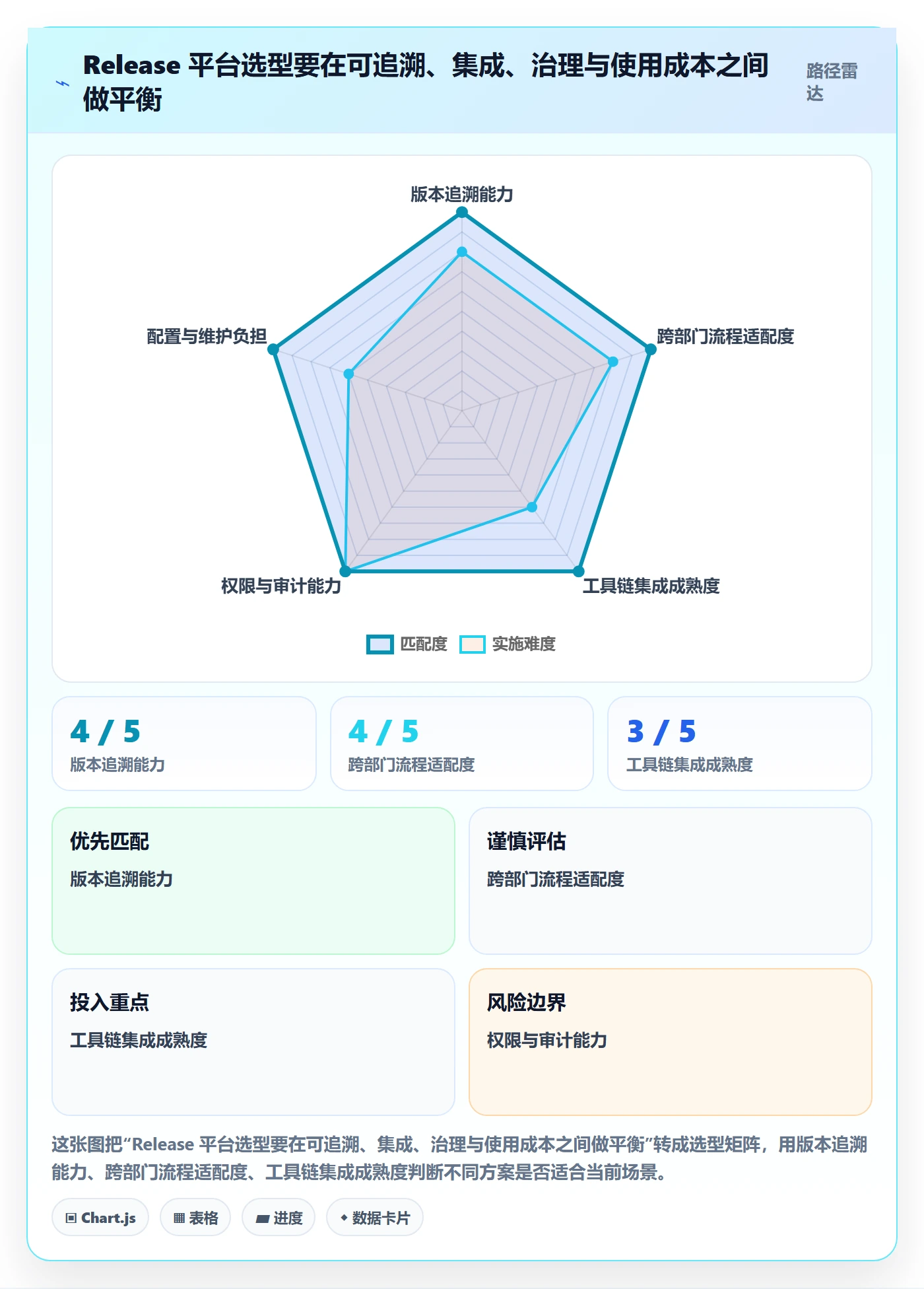 Release管理方法大全：跨部门团队版本管理数据分析落地清单
