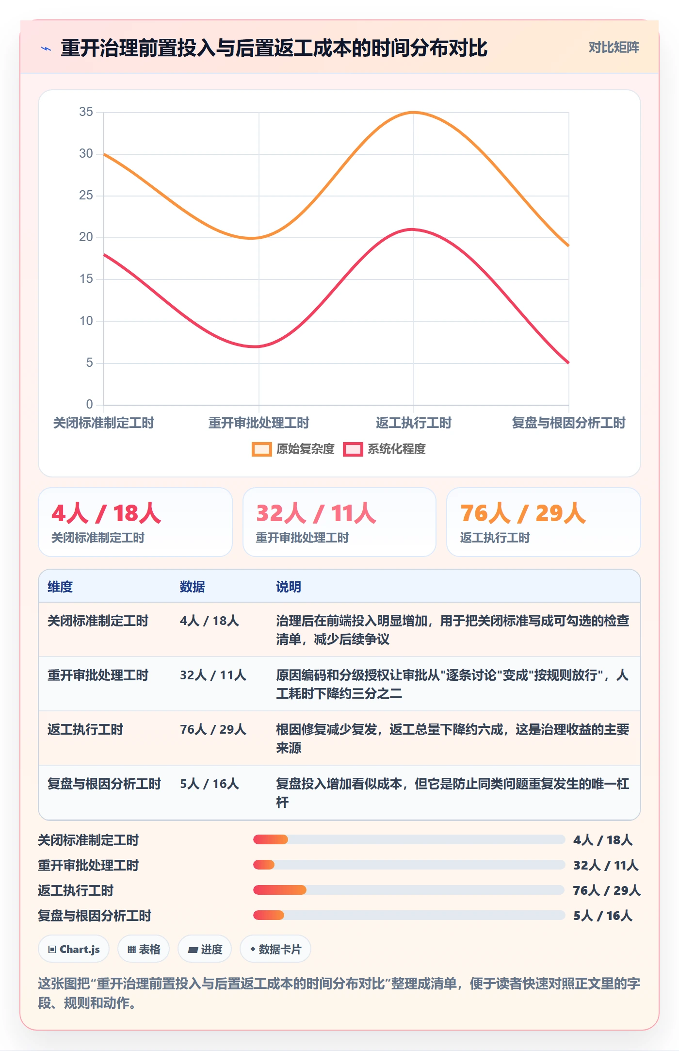 任务执行如何做好重开？管理层最佳实践与操作步骤