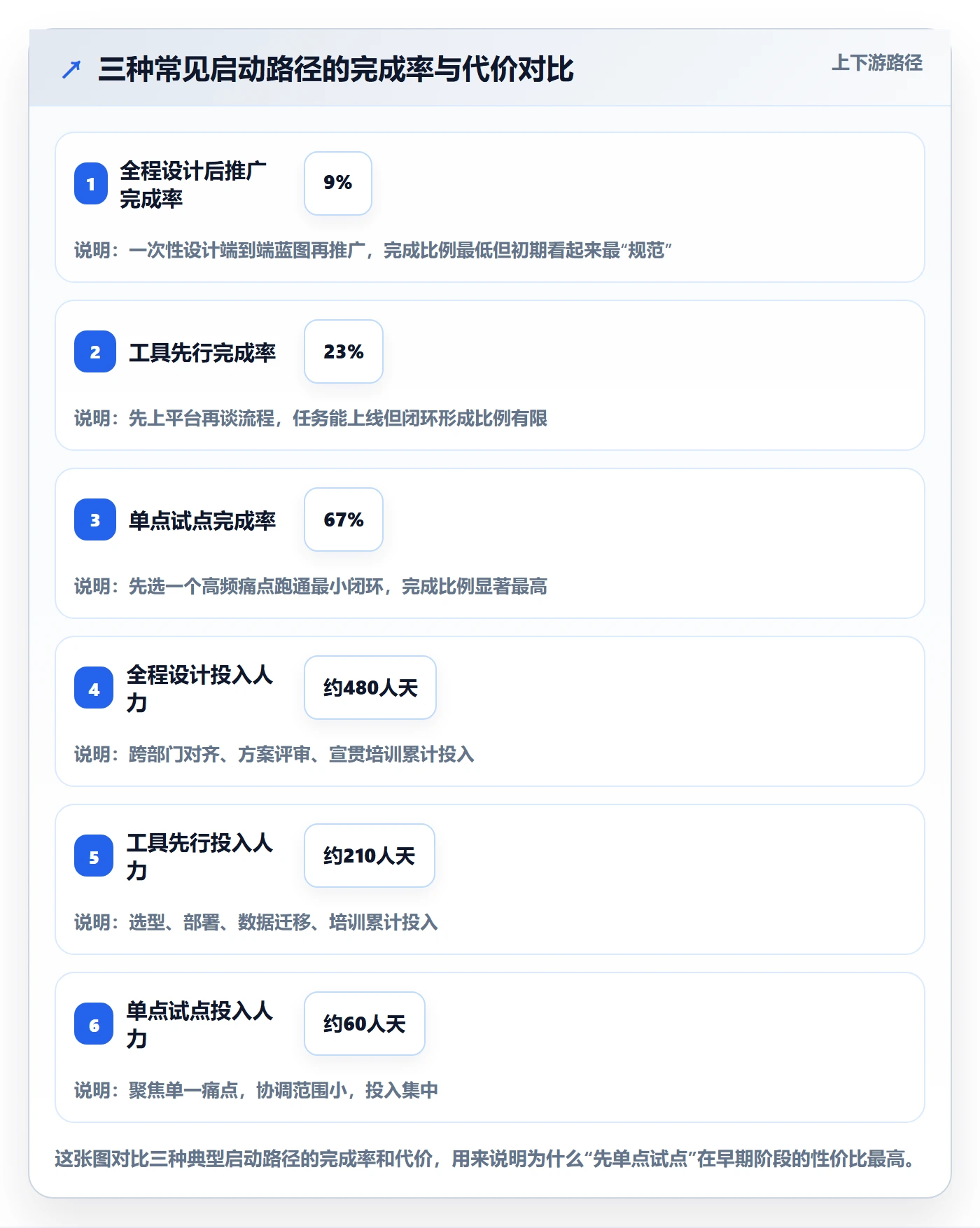开始怎么做?管理层流程优化:任务执行从0到1