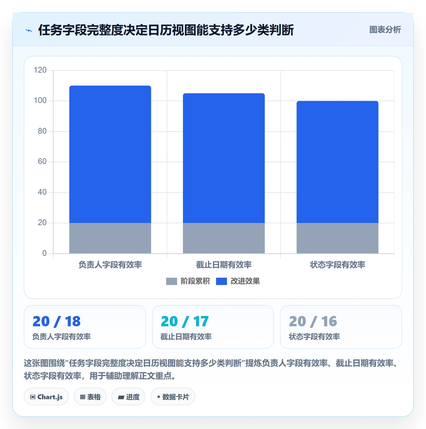 日历视图周视图全流程：项目负责人数据分析与一文讲清