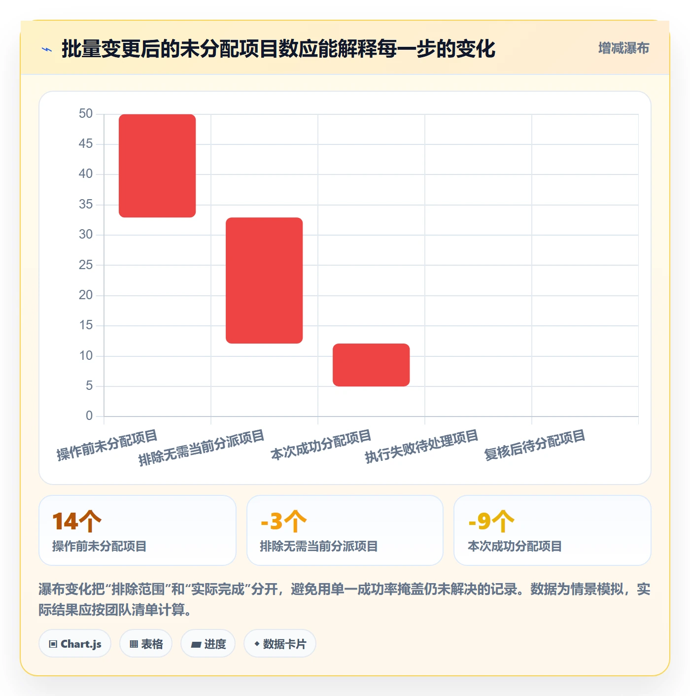 批量操作流程与规范:项目负责人列表视图数据分析关键指标